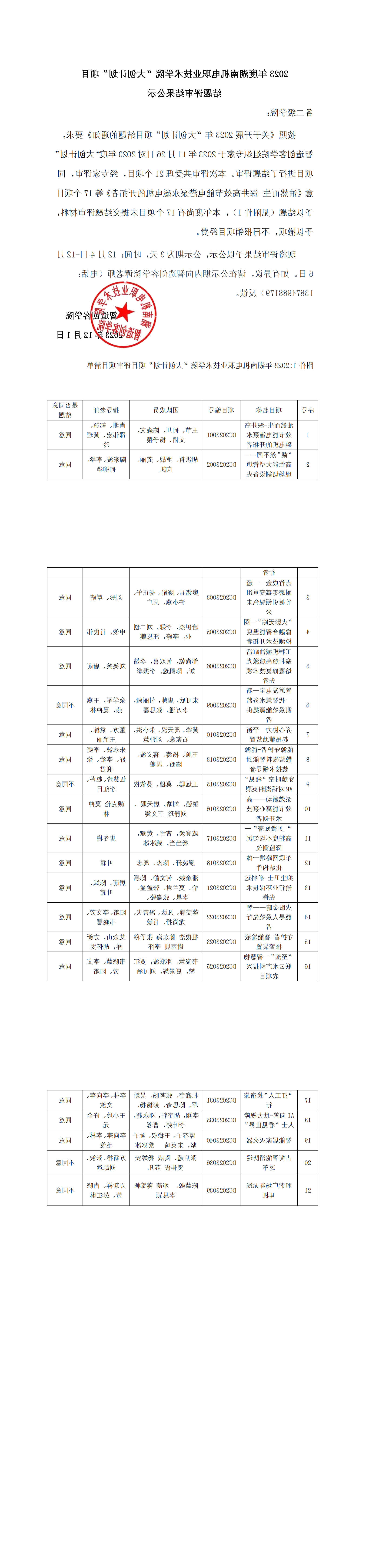 2023年度赌博平台“大创计划”项目结题评审结果公示_00.png