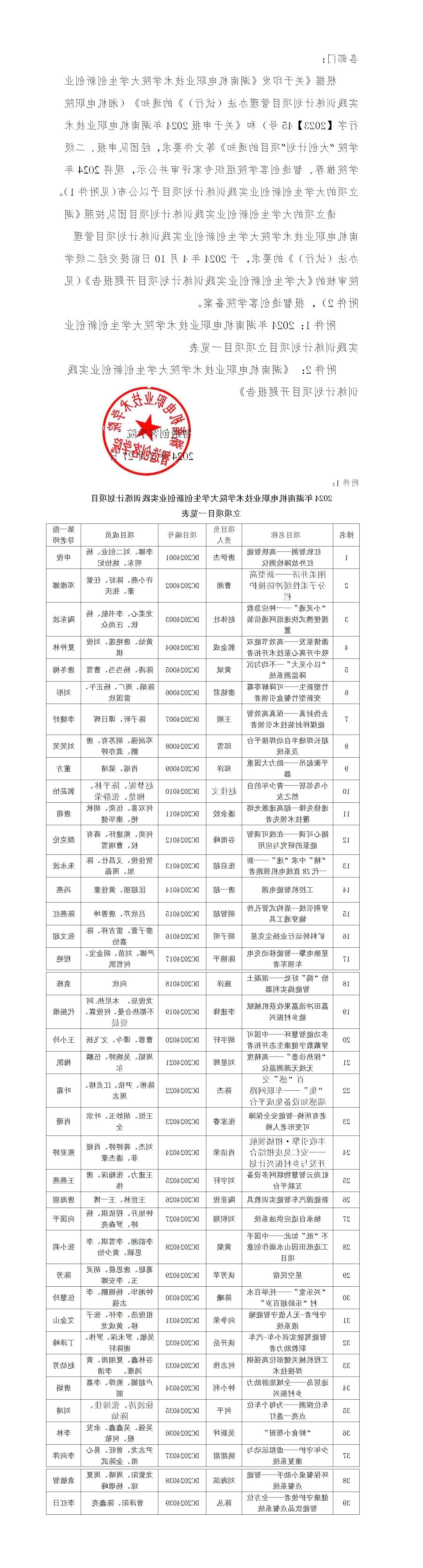 关于公布2024年赌博平台大学生创新创业实践训练项目立项的通知_01.jpg