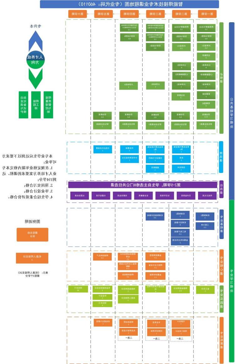 智能焊接技术专业课程地图（专业代码：460110）2023版.jpg