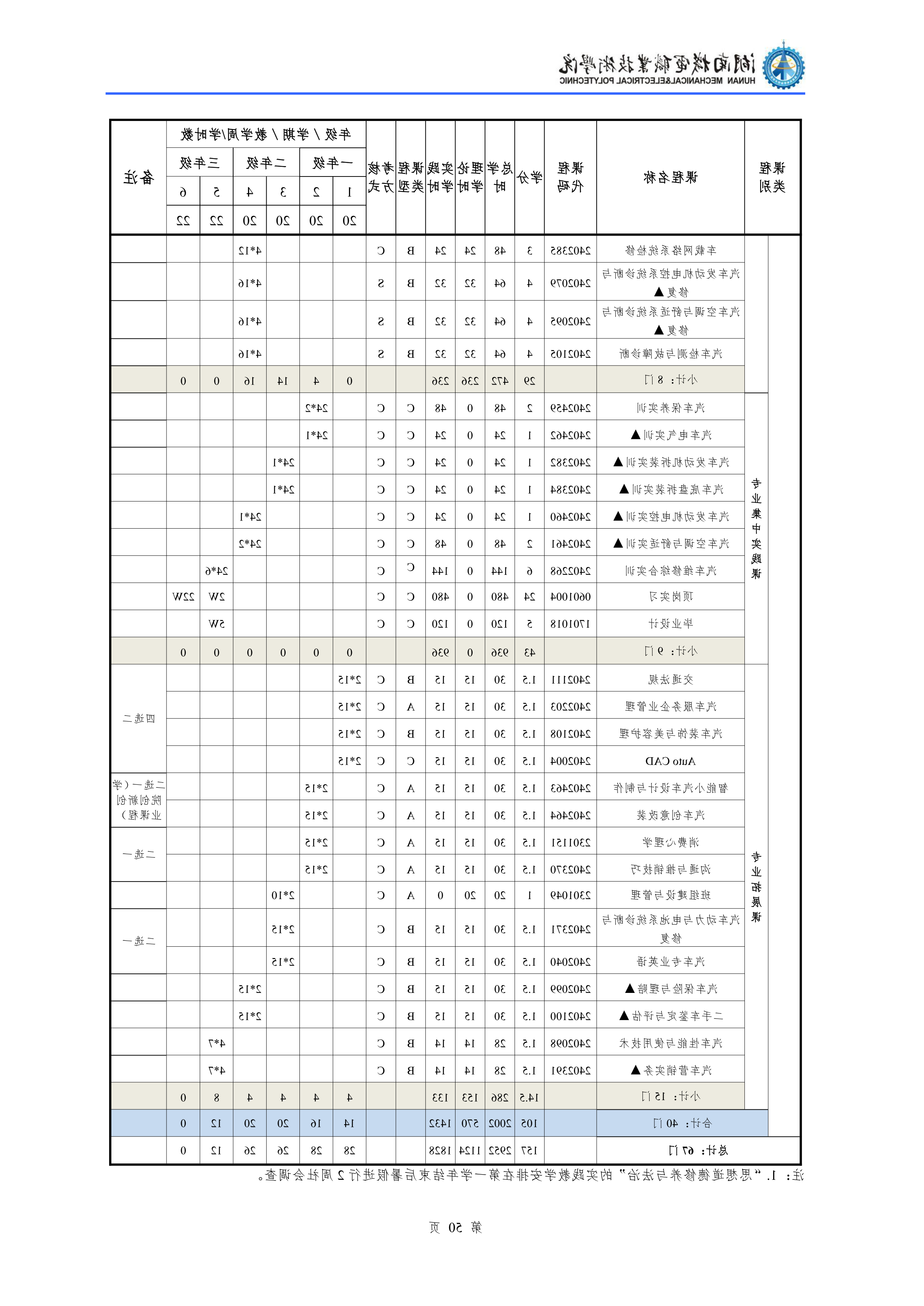 2021级汽车检测与维修技术专业人才培养方案1113_52.png