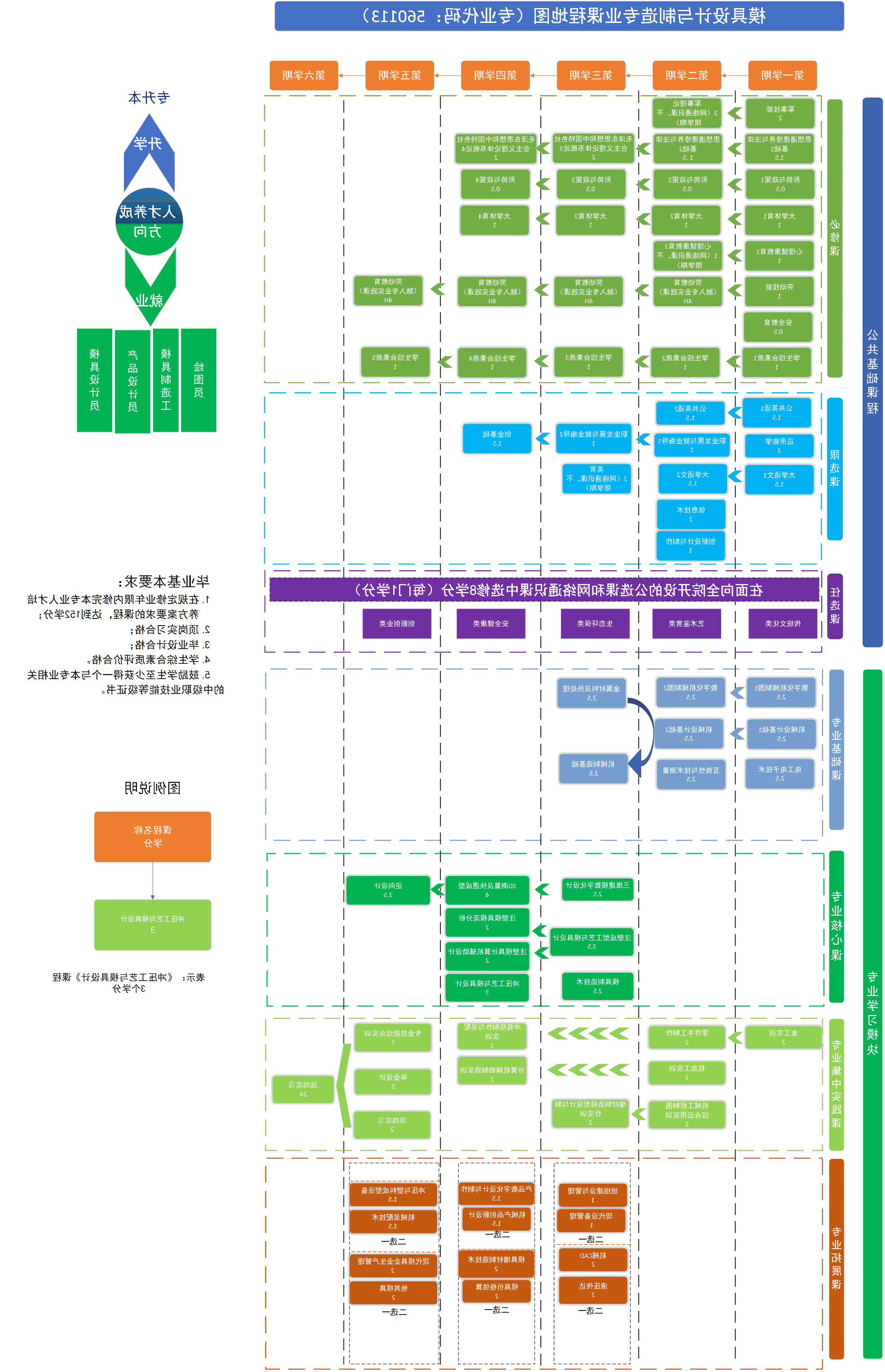 模具设计与制造专业课程地图12版-修订4版.png