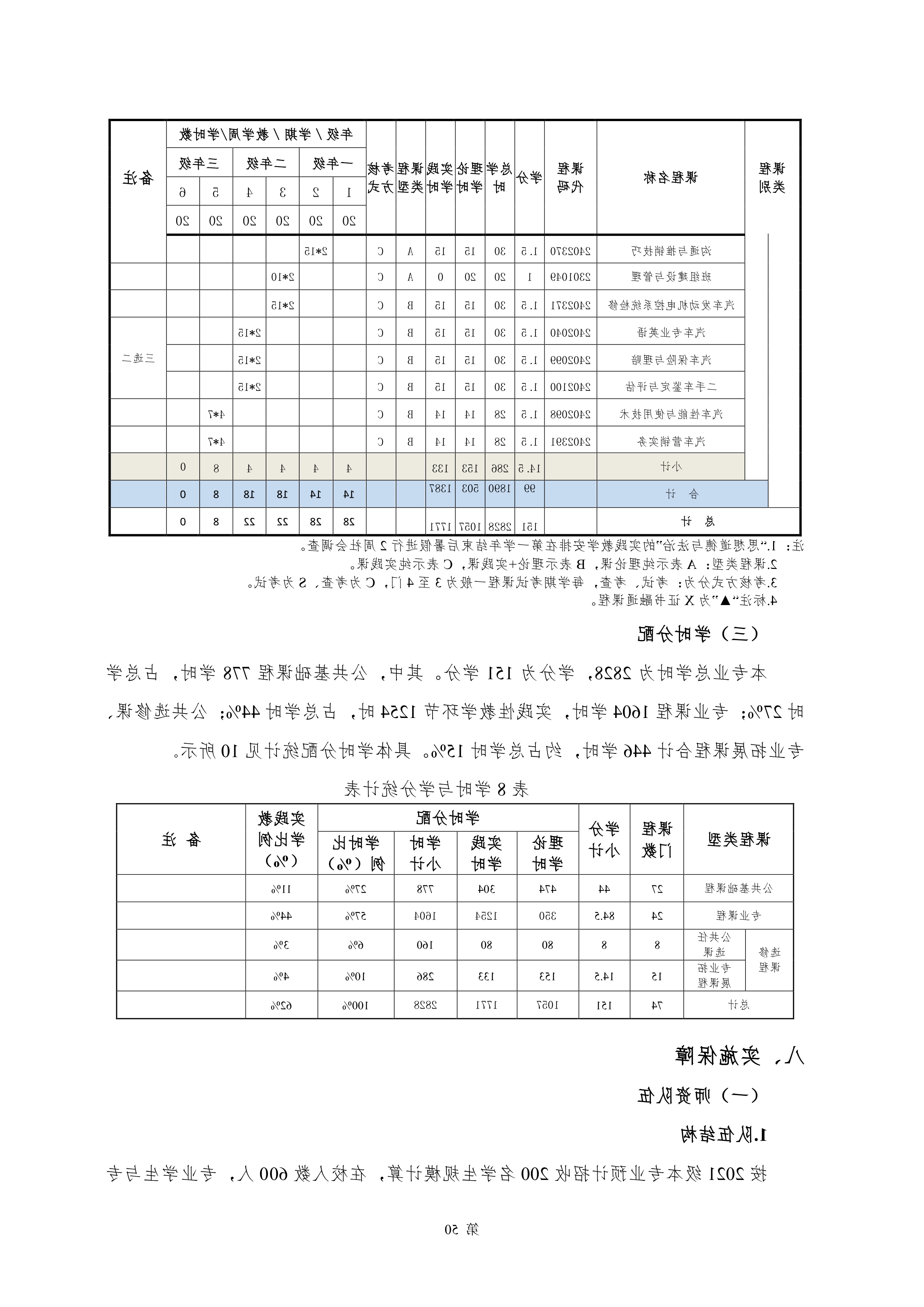 赌博平台2021级新能源汽车技术专业人才培养方案(0917)_52.png