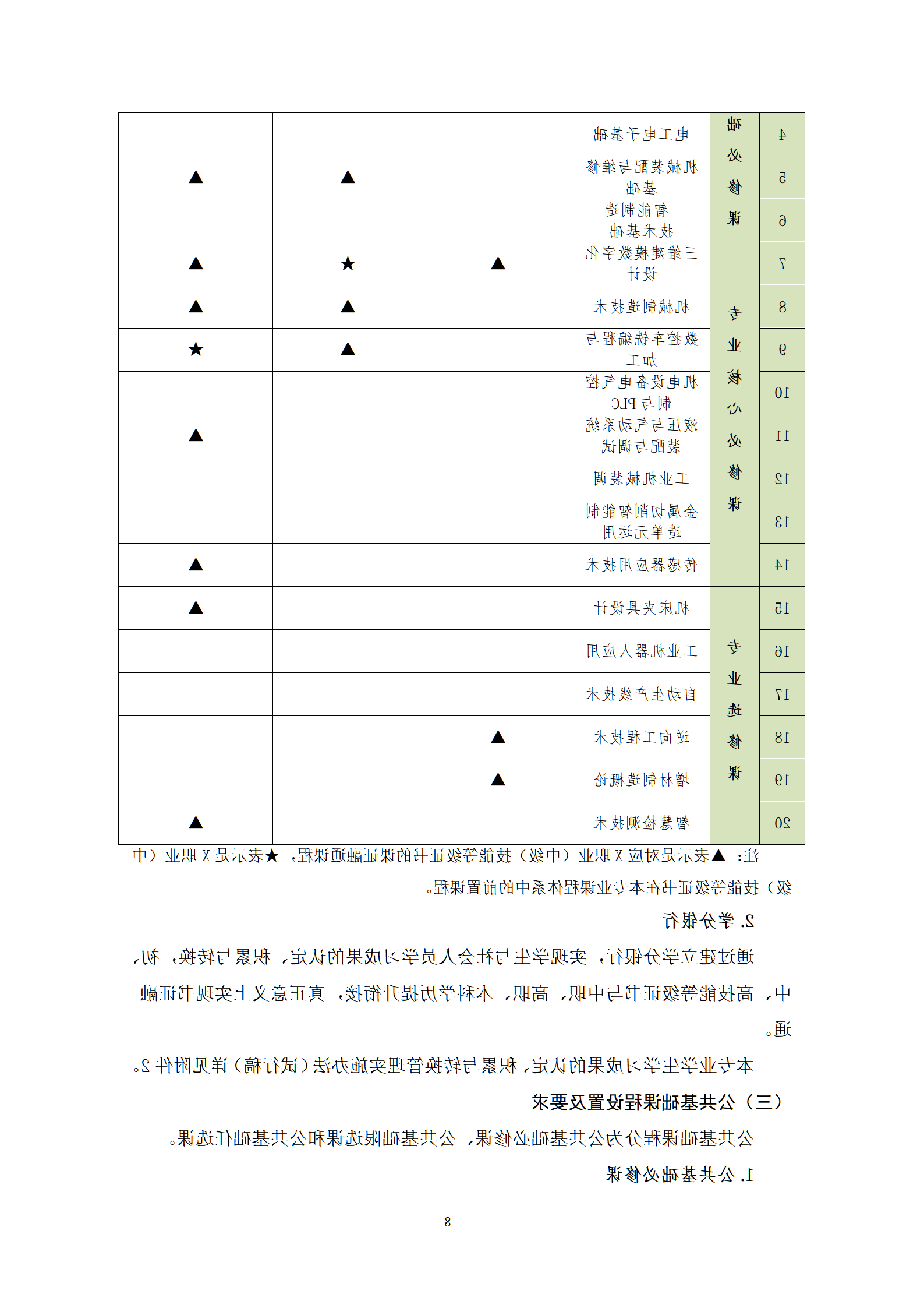 20210730赌博平台2021级机械制造及自动化专业人才培养方案_10.png