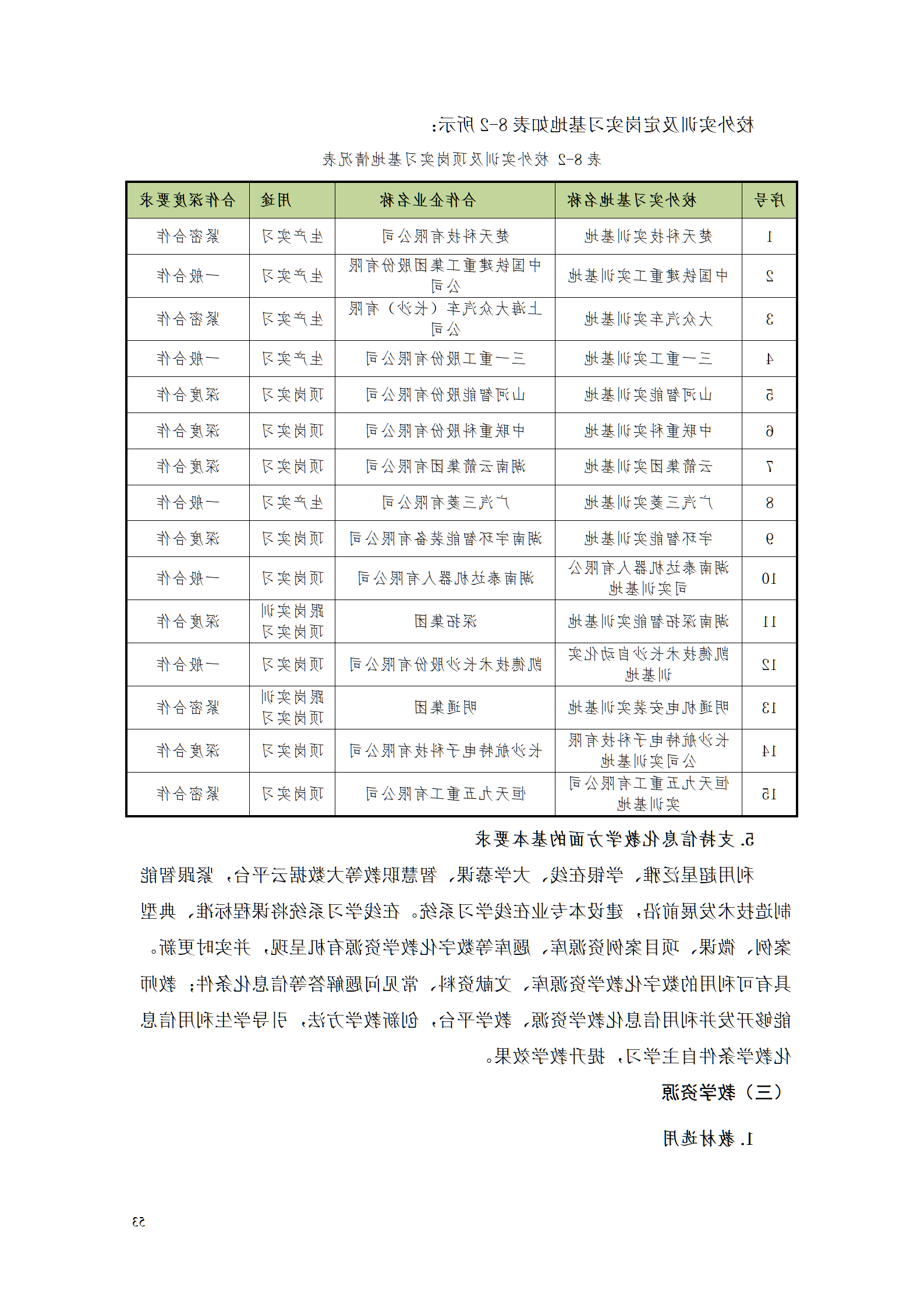 赌博平台2021级数控技术专业人才培养方案92_55.png