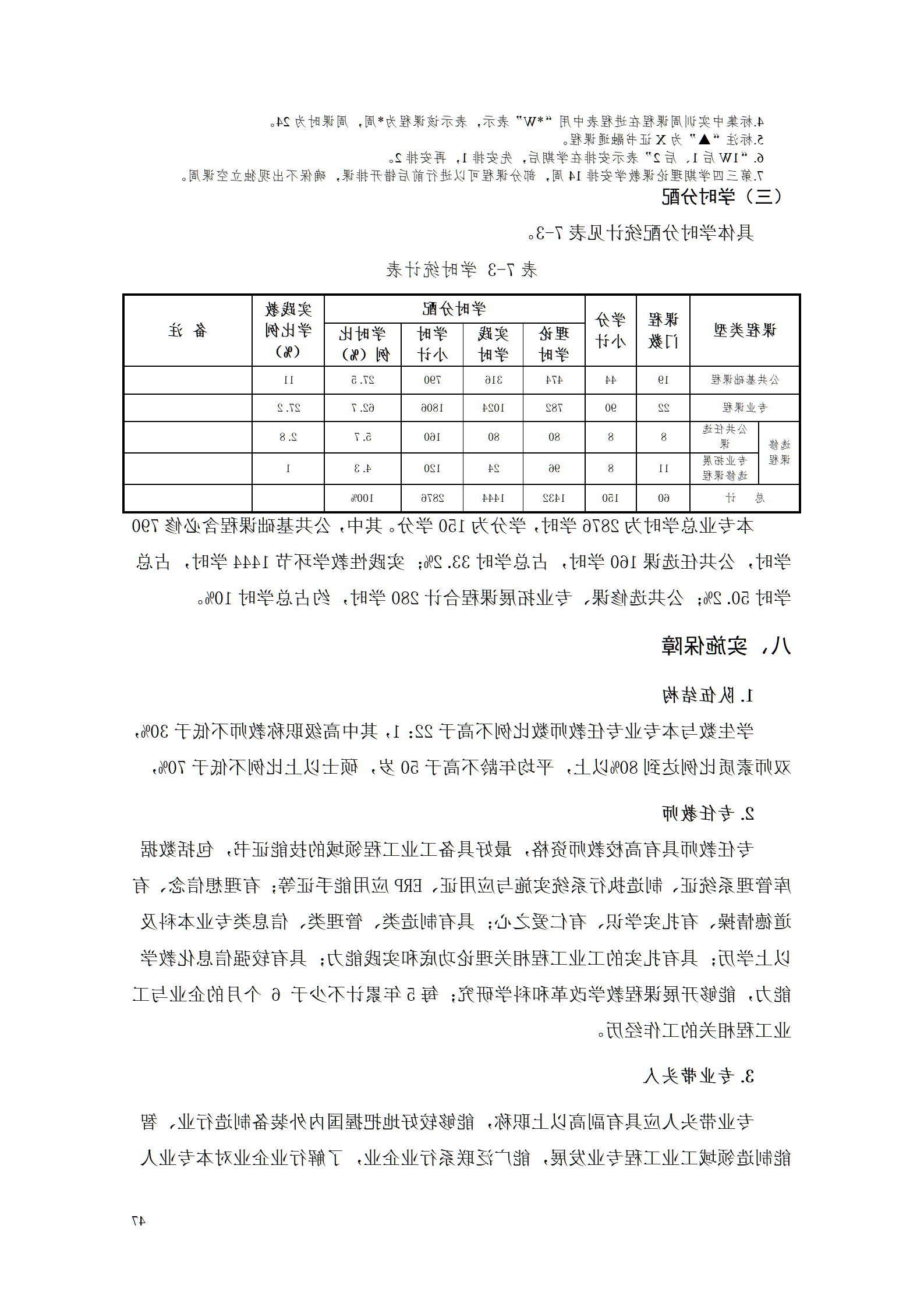 赌博平台2021级工业工程技术专业人才培养方案0728_49.png