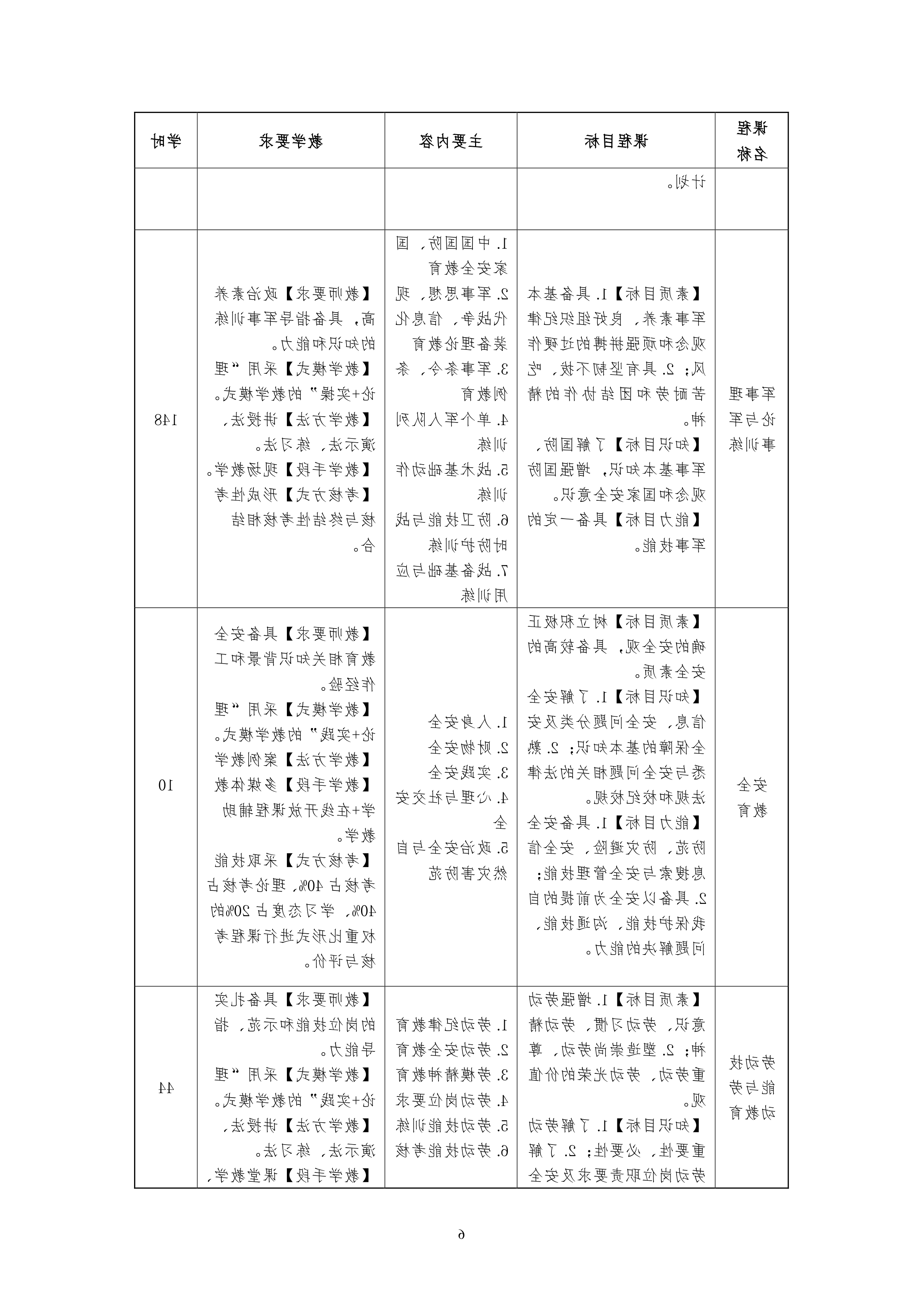 赌博平台2021级汽车电子技术专业人才培养方案-定稿_8.png