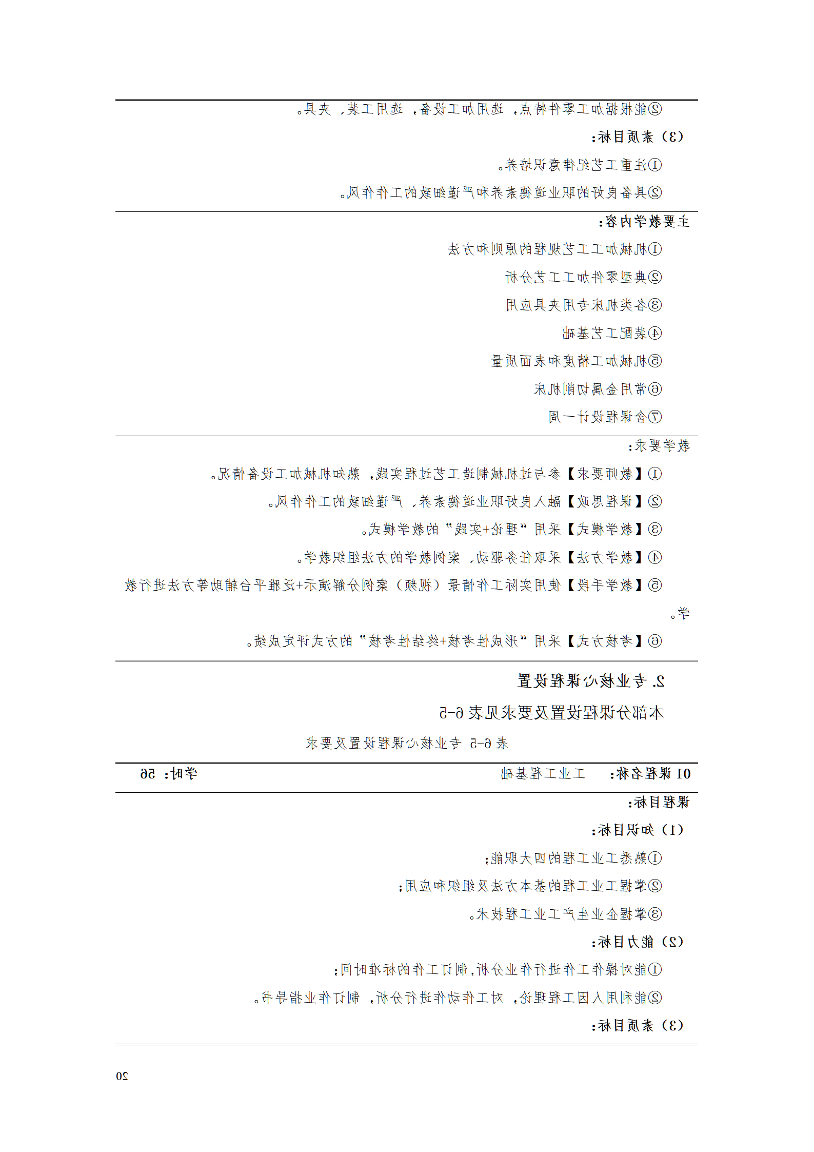 赌博平台2021级工业工程技术专业人才培养方案0728_22.png