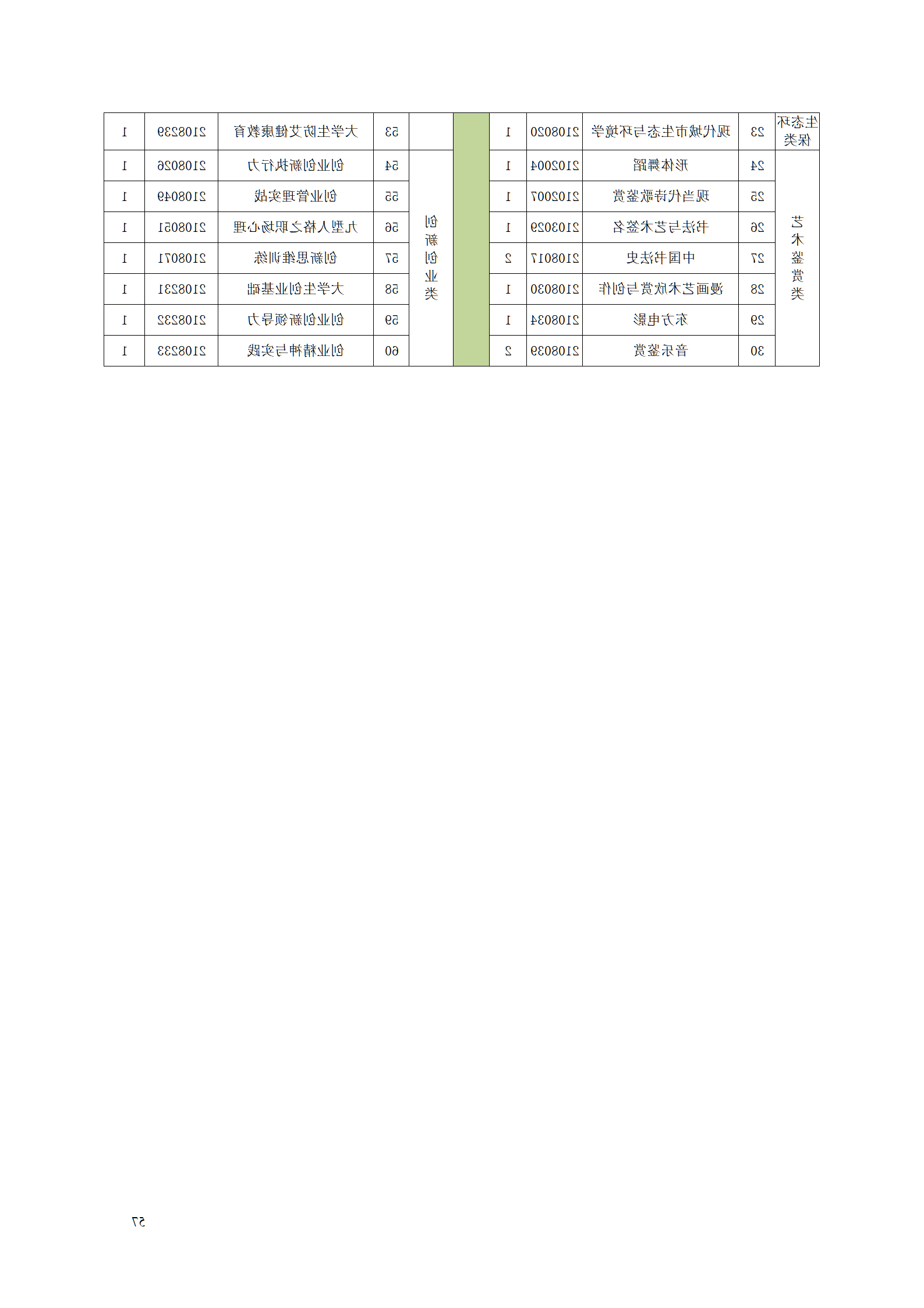 赌博平台2021级数控技术专业人才培养方案92_59.png