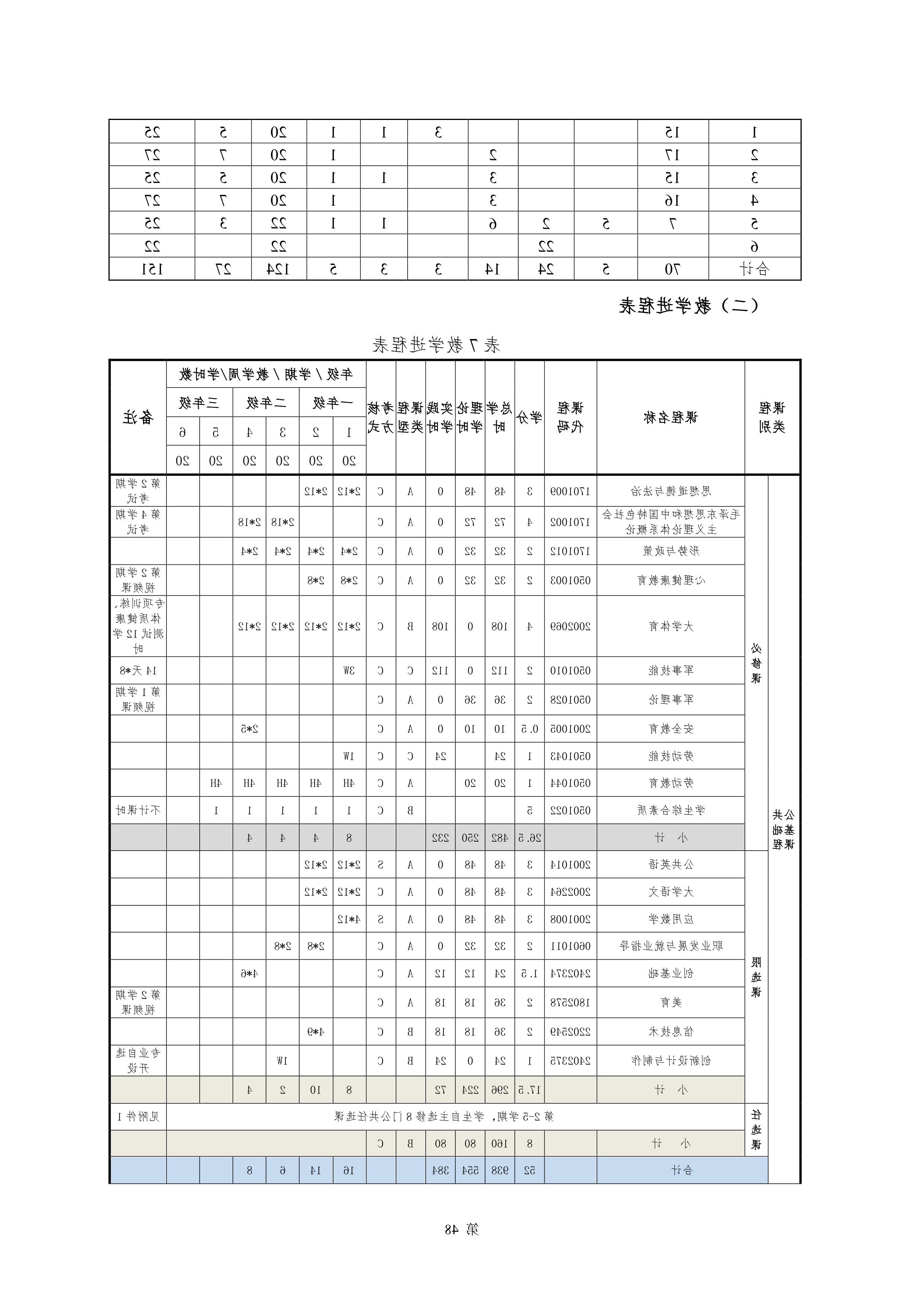 赌博平台2021级新能源汽车技术专业人才培养方案(0917)_50.png