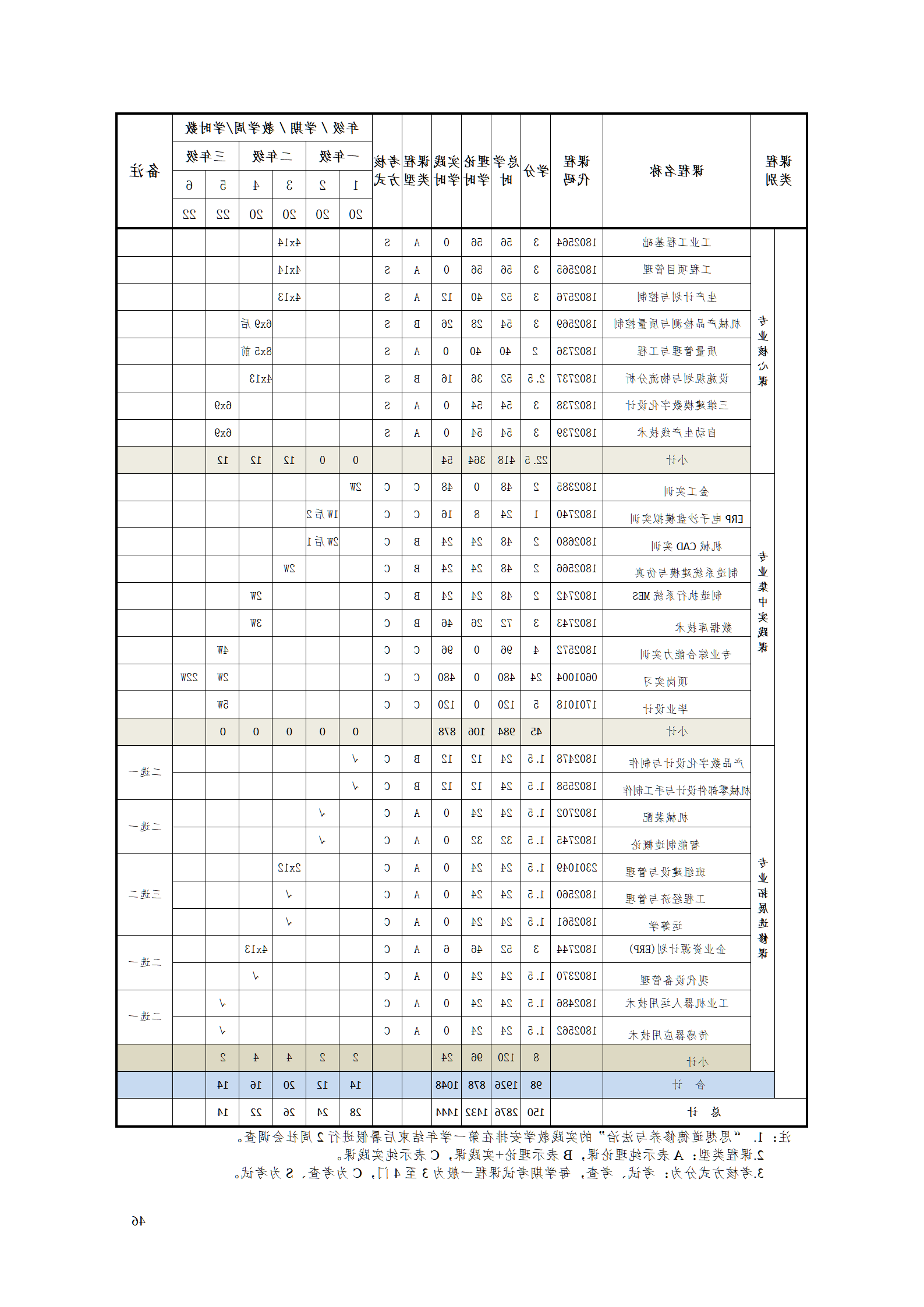 赌博平台2021级工业工程技术专业人才培养方案0728_48.png