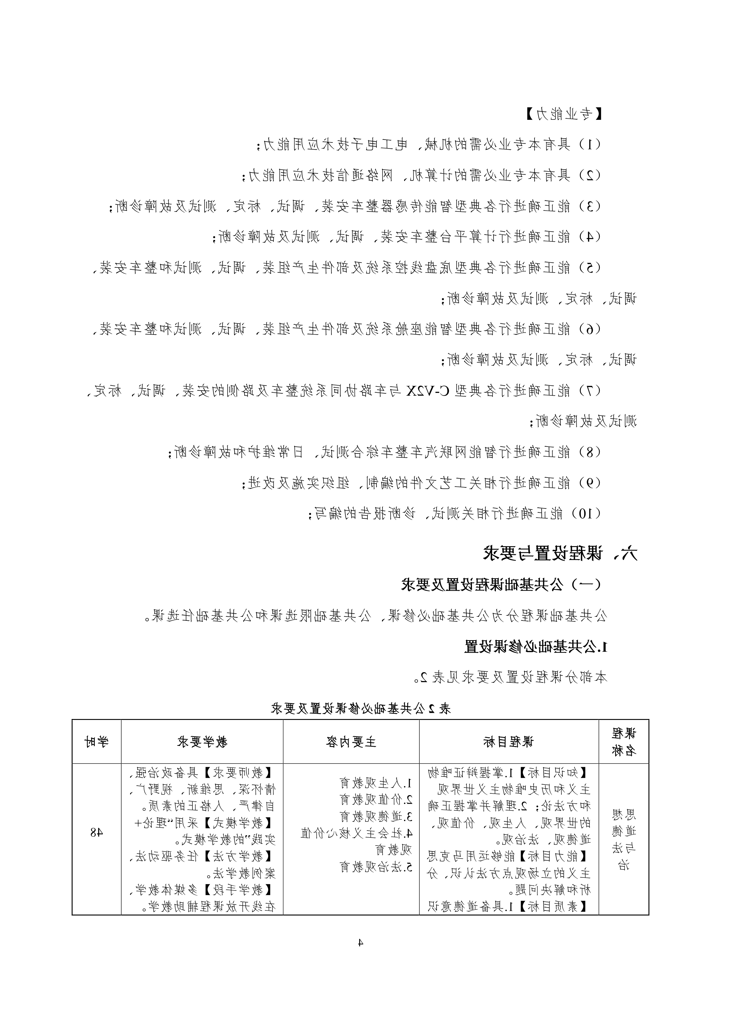 赌博平台2021级智能网联汽车技术专业人才培养方案-918_7.png