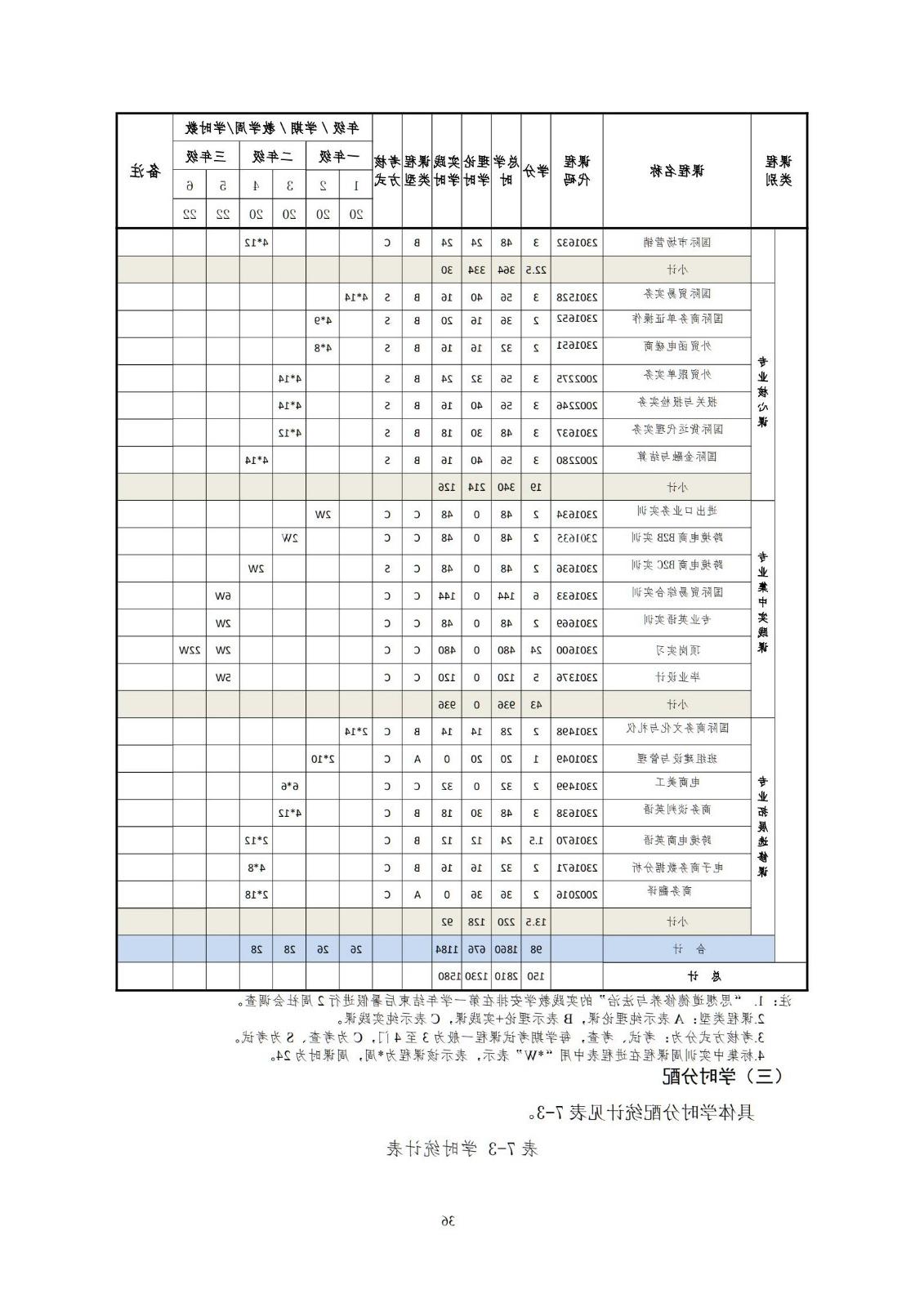 2021级国际经济与贸易专业人才培养方案9-6_20210906132127_41.jpg