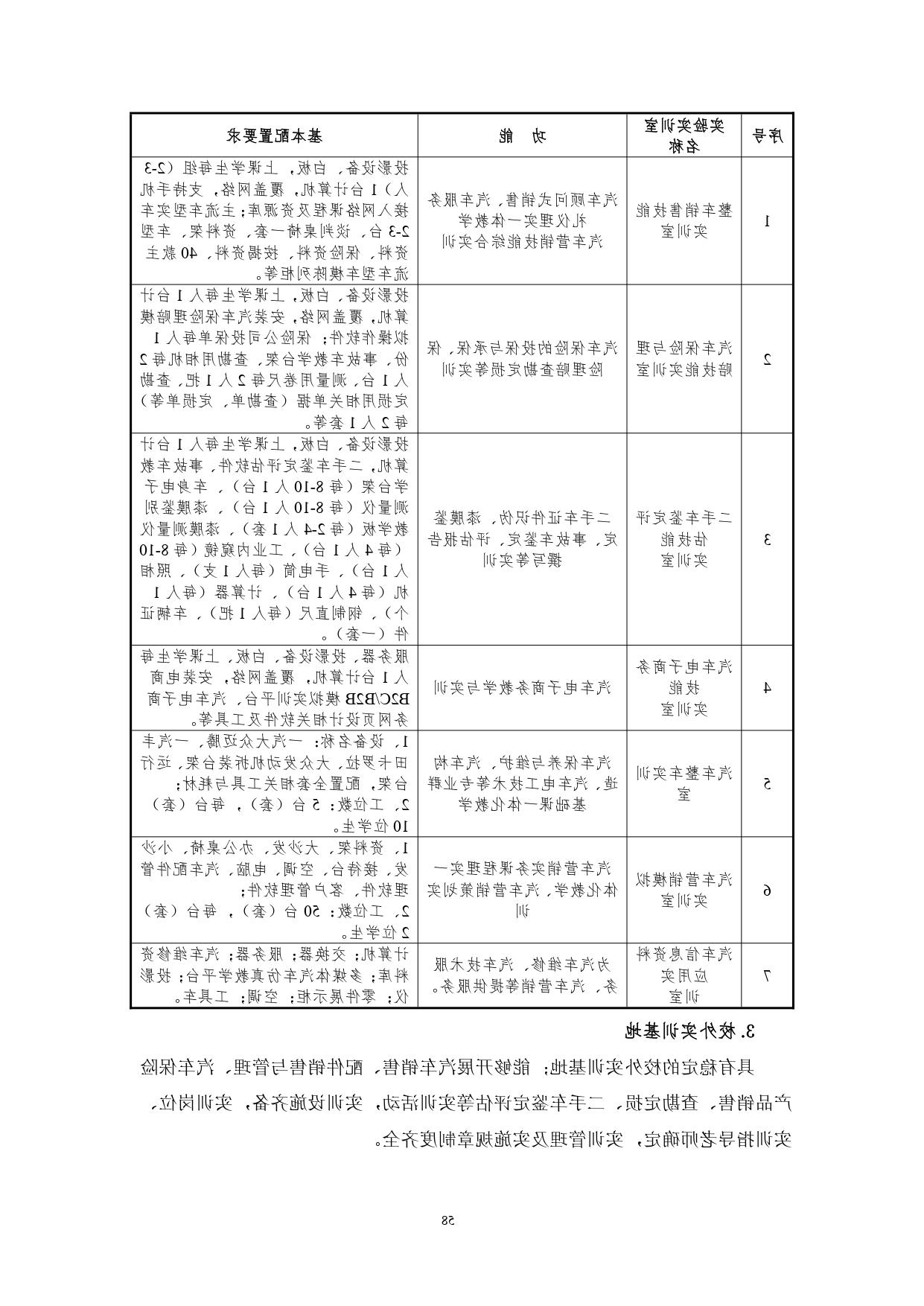 赌博平台2022版汽车技术与营销专业人才培养方案(9月6日定稿）_page-0060.jpg