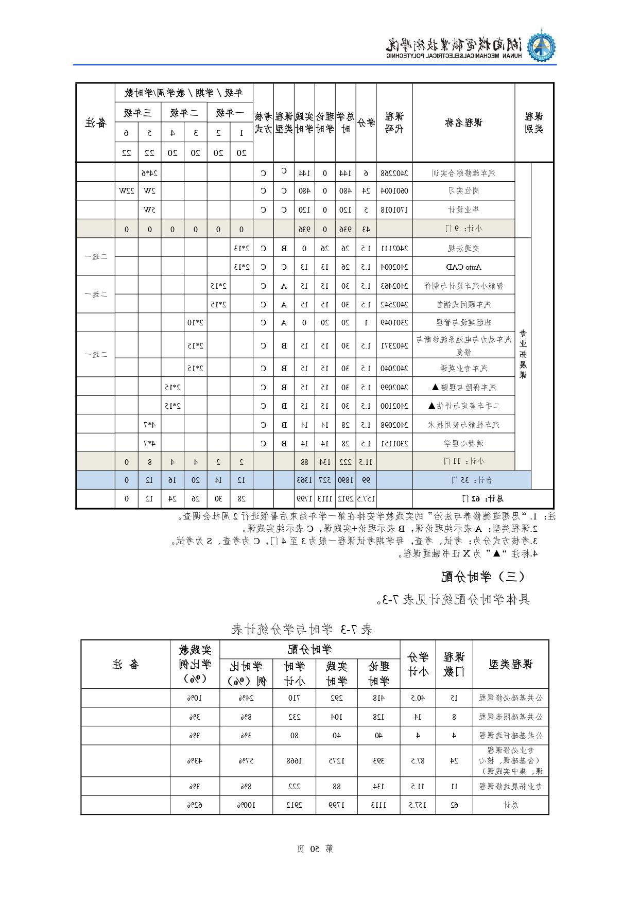 赌博平台2022级汽车检测与维修技术专业人才培养方案V10.0_page-0052.jpg