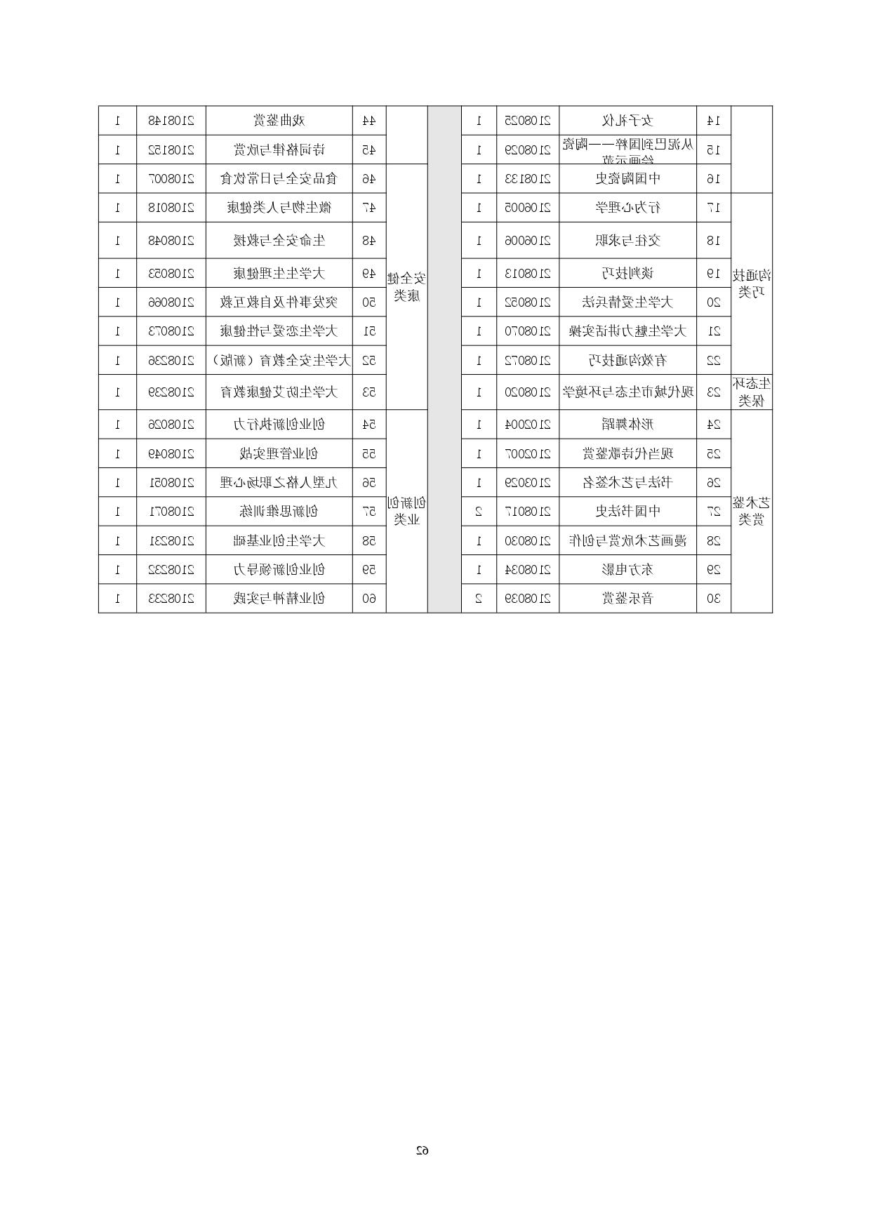 赌博平台2022版汽车技术与营销专业人才培养方案(9月6日定稿）_page-0064.jpg