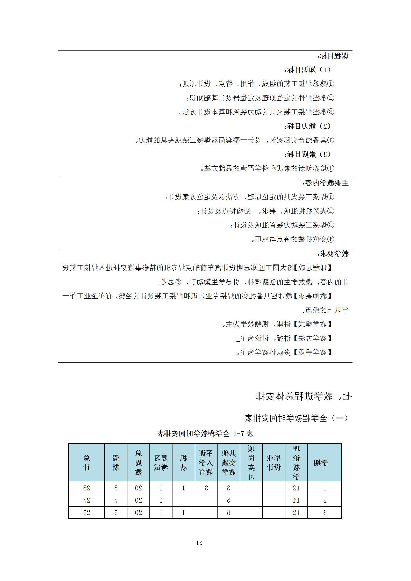 2021级智能焊接技术专业人才培养方案（上传版8：30）_55.png