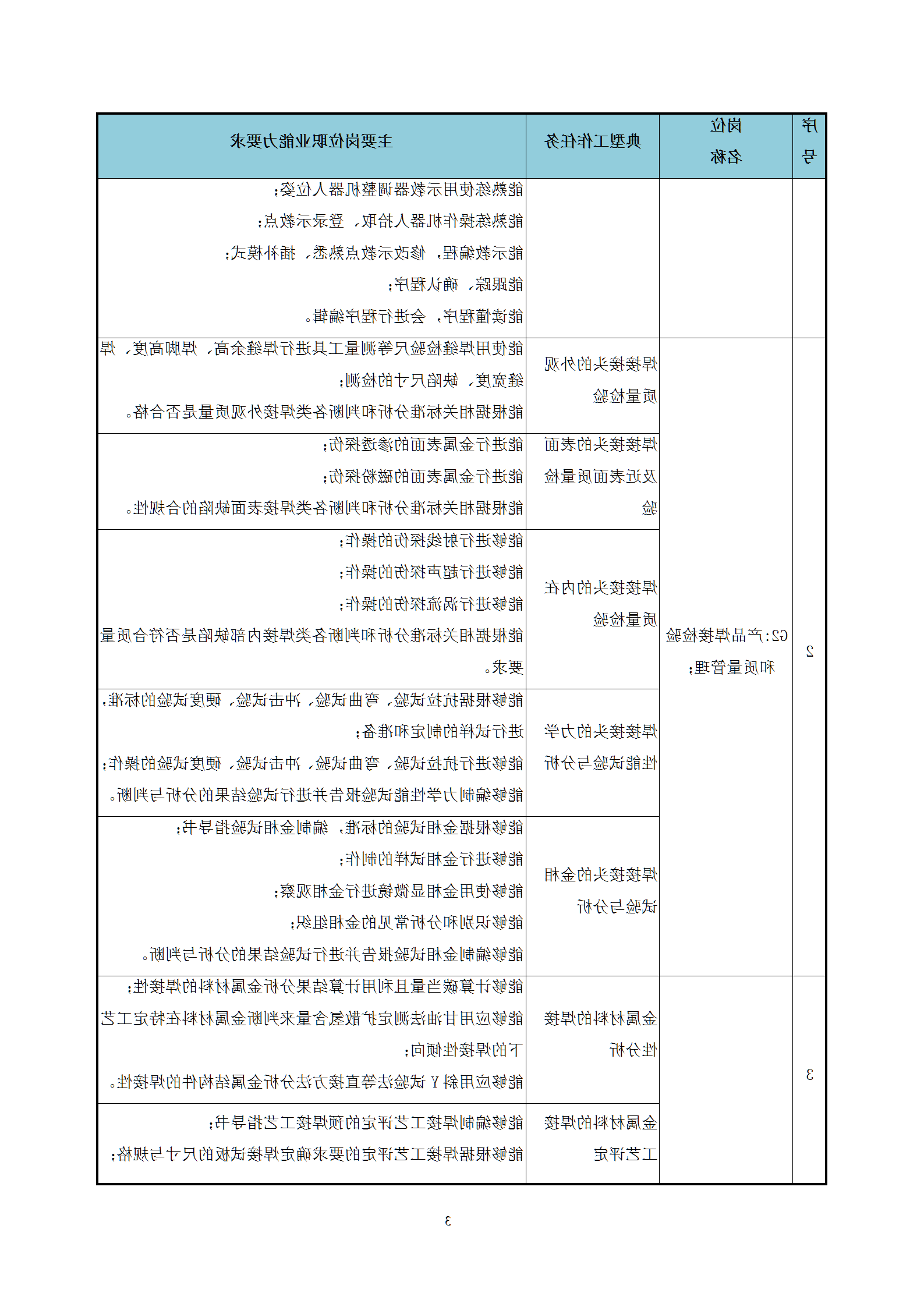 2021级智能焊接技术专业人才培养方案（上传版8：30）_07.png