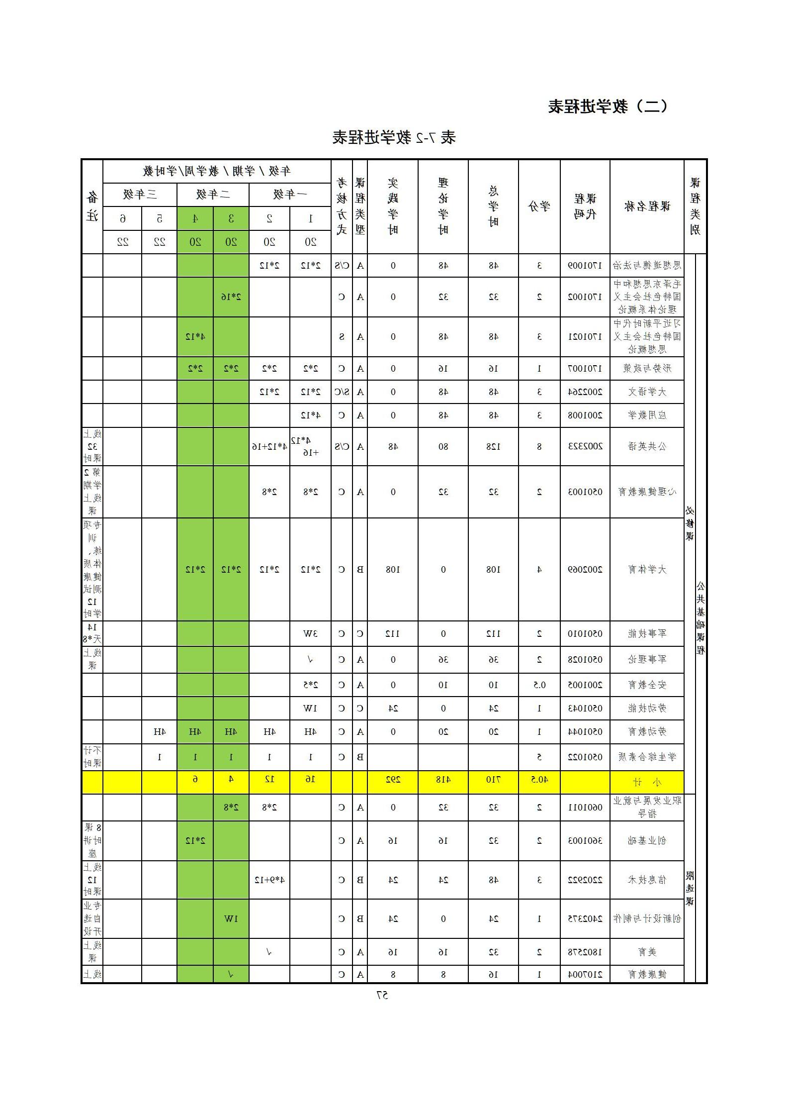 6版-2022级模具设计与制造专业人才培养方案2022-9-6-上交教务处_59.jpg