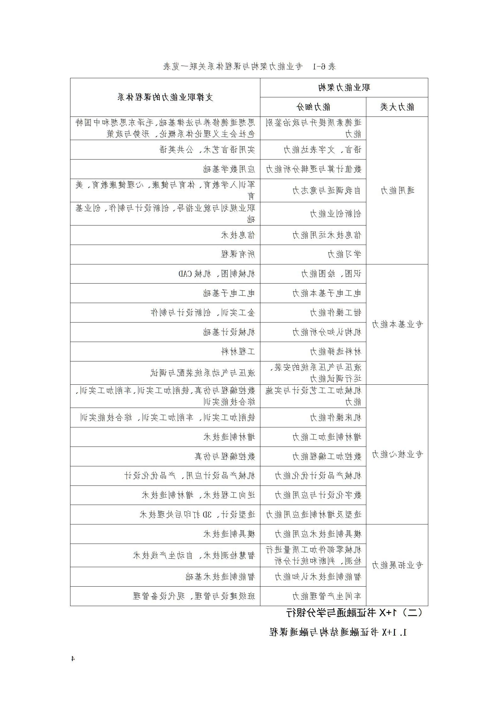 AAAA赌博平台2022级增材制造技术专业人才培养方案2022908_06.jpg