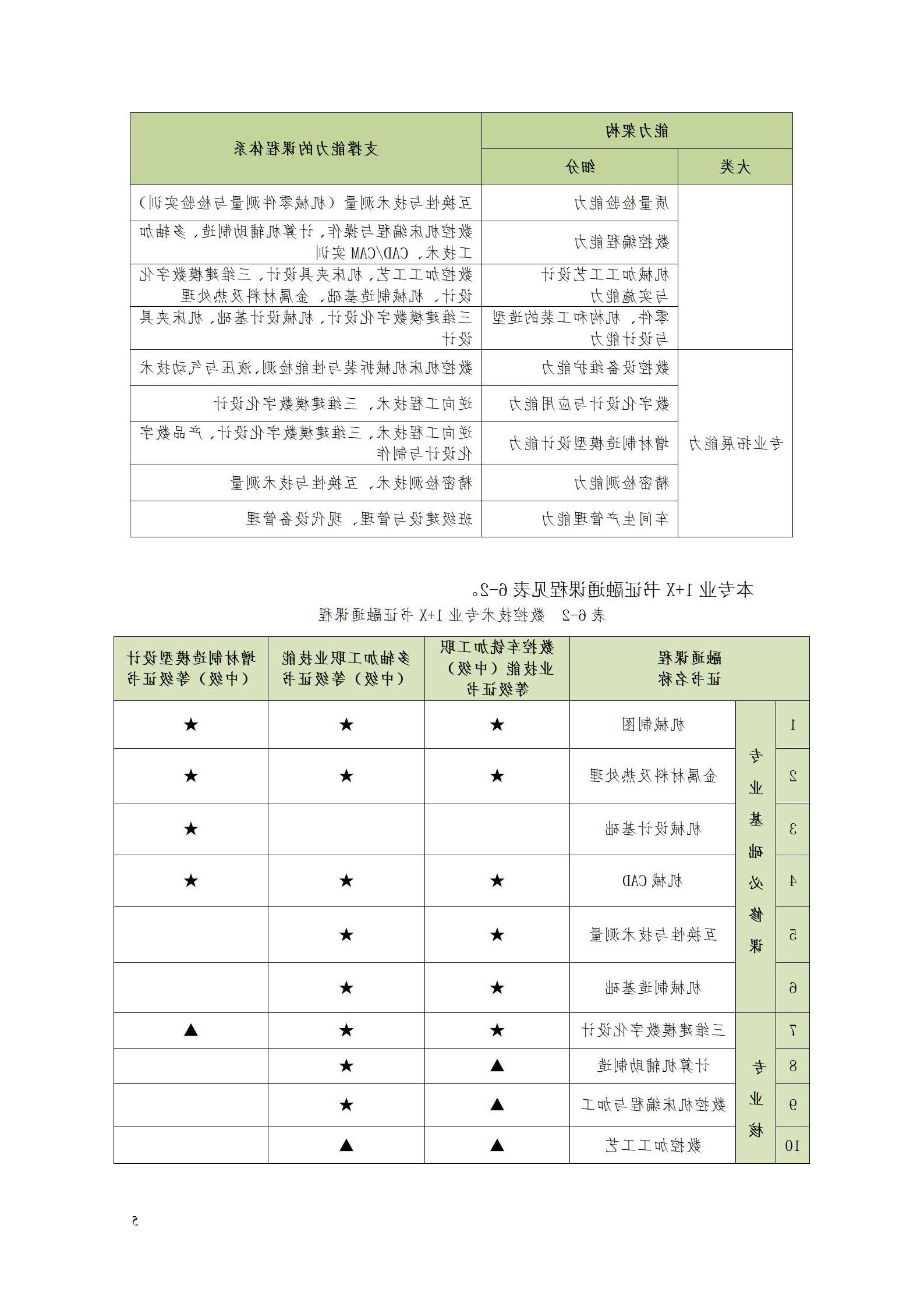 赌博平台2022级数控技术专业人才培养方案9.6_07.jpg