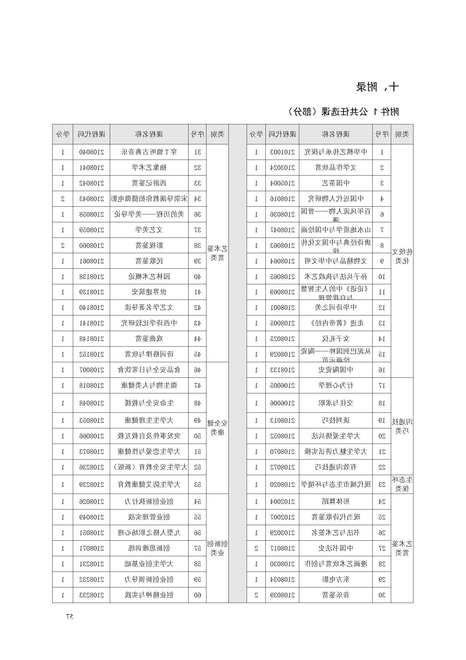 AAAA赌博平台2022级数字化设计与制造技术专业人才培养方案20220906_59.jpg