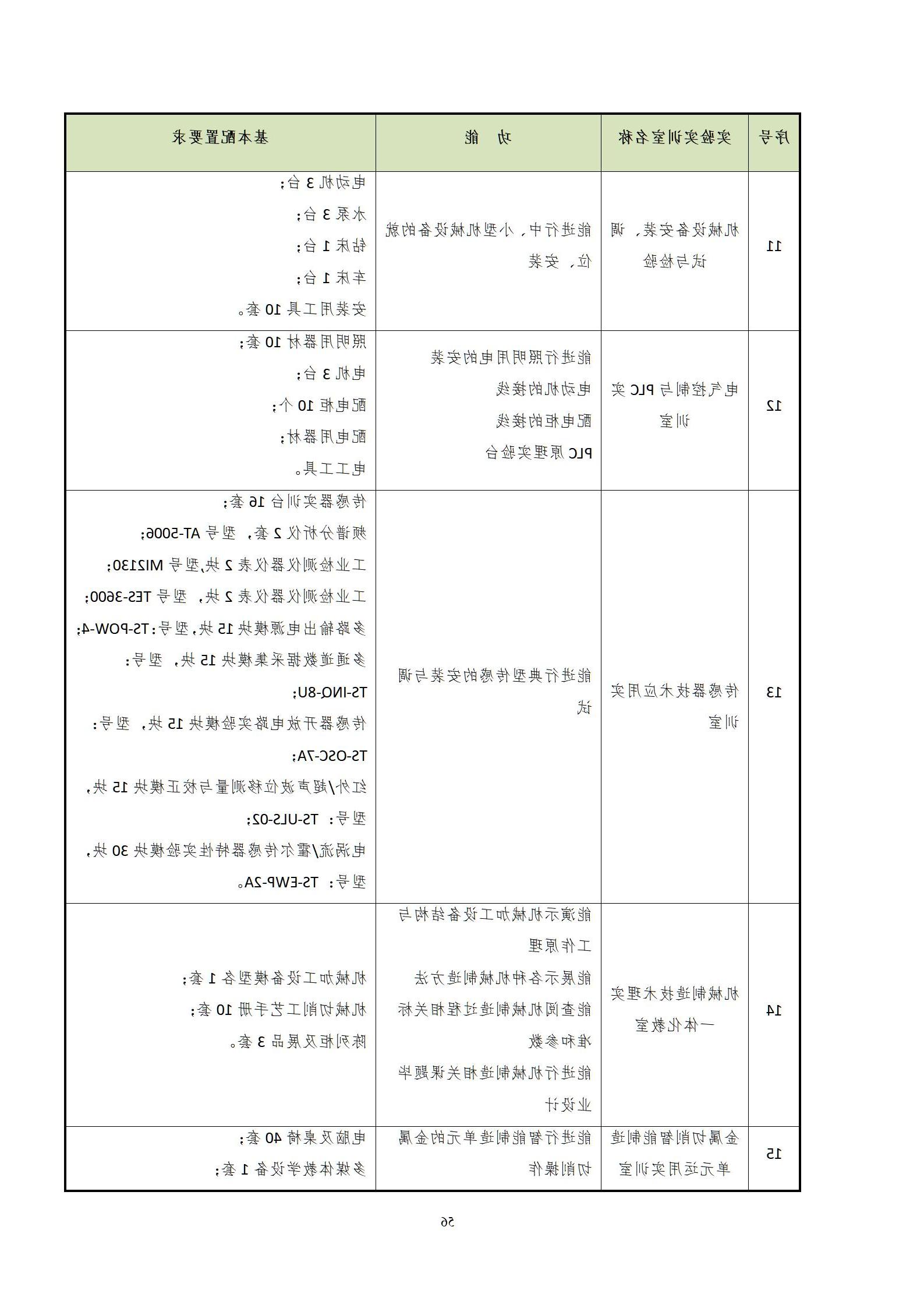 20220907赌博平台2022级机械制造及自动化专业人才培养方案_58.jpg