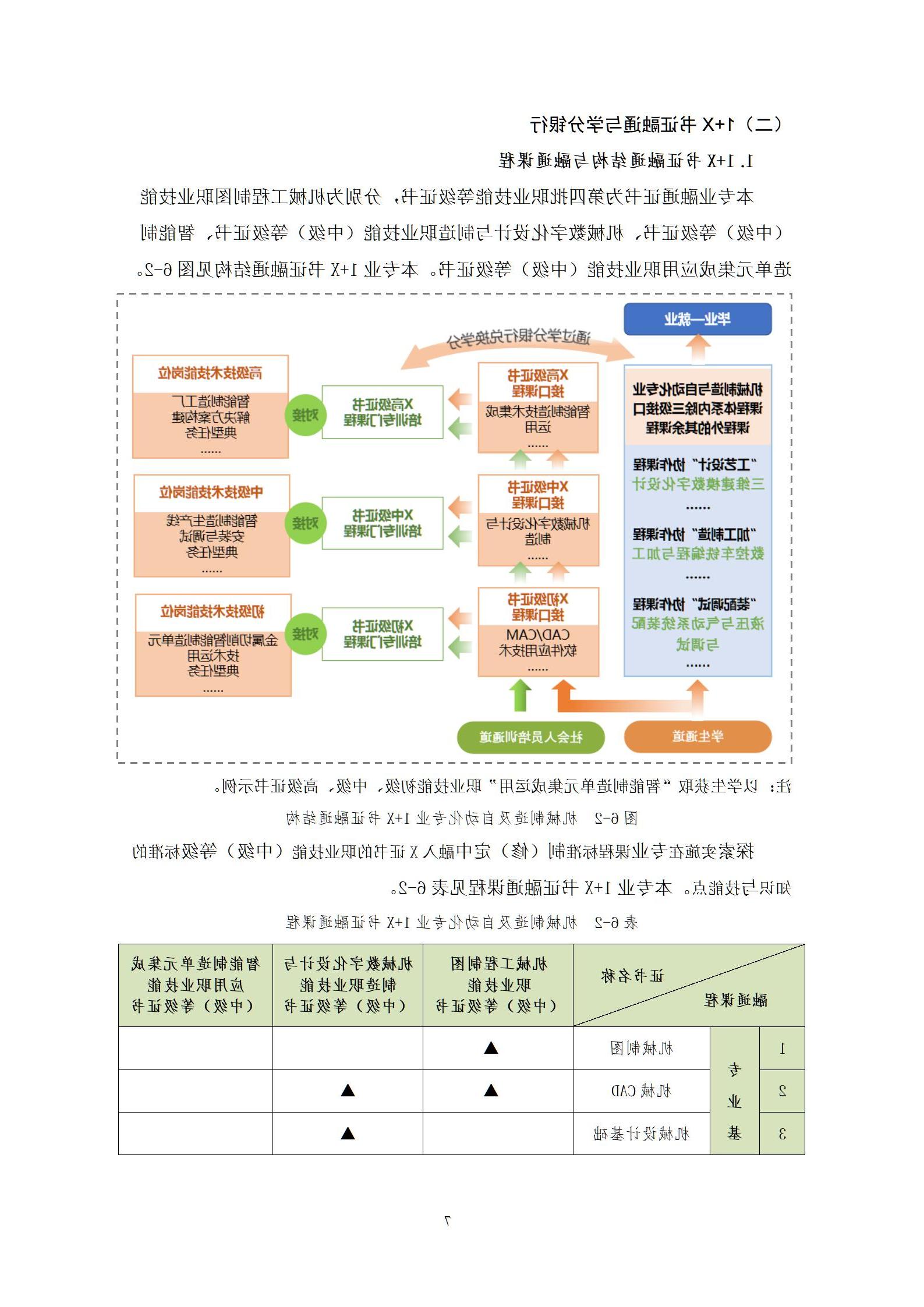 20220907赌博平台2022级机械制造及自动化专业人才培养方案_09.jpg