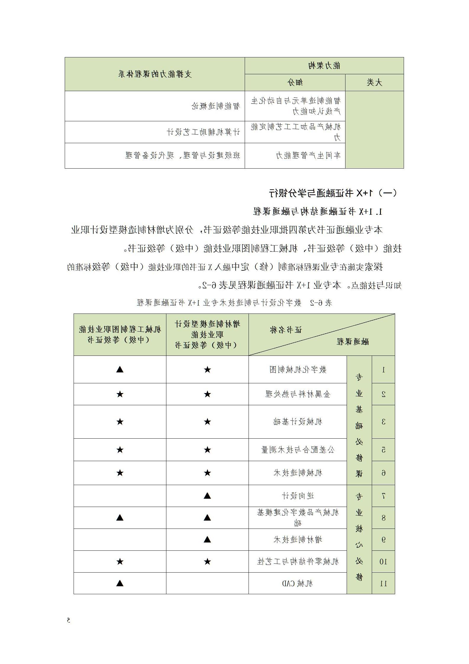 AAAA赌博平台2022级数字化设计与制造技术专业人才培养方案20220906_07.jpg