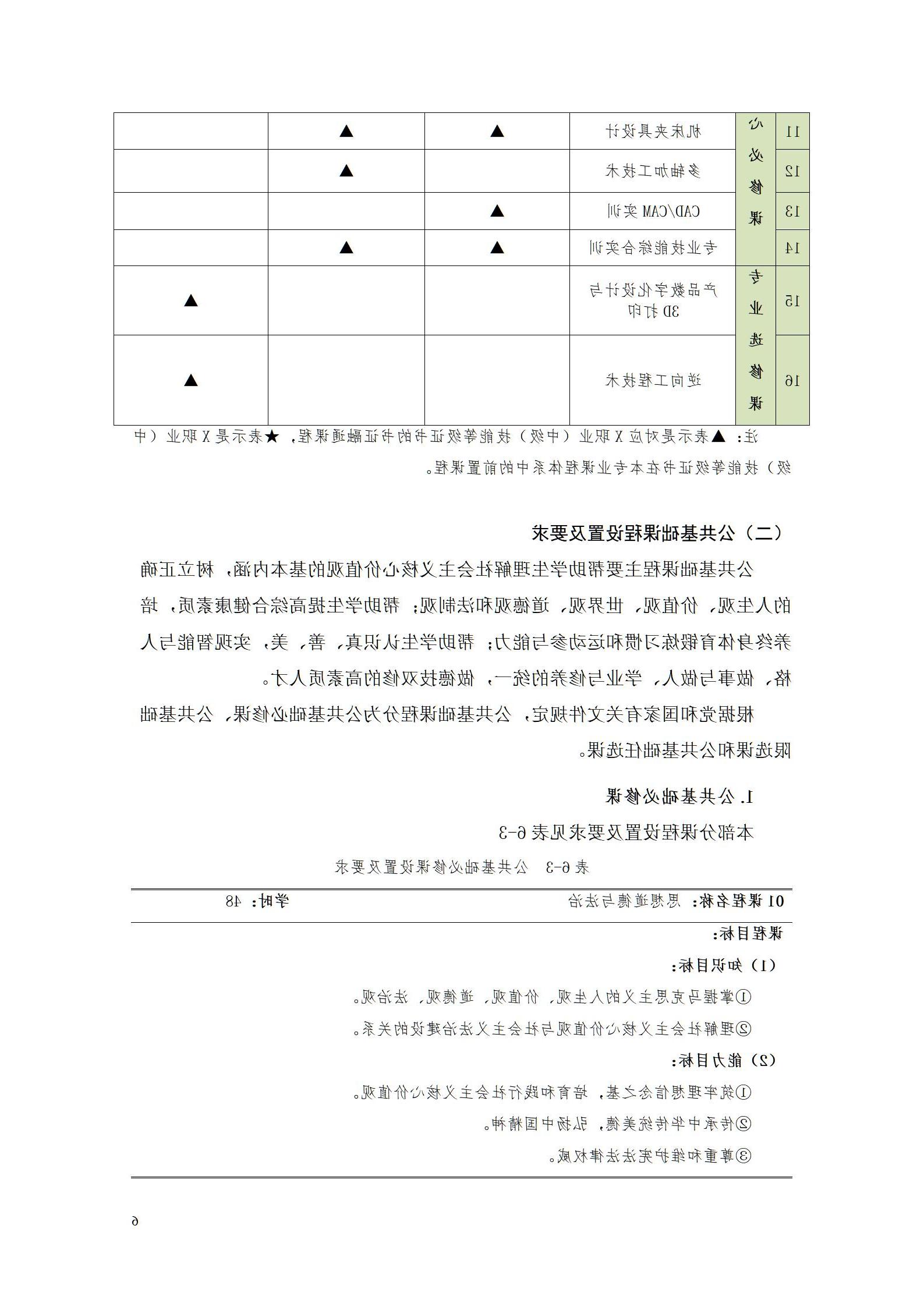 赌博平台2022级数控技术专业人才培养方案9.6_08.jpg