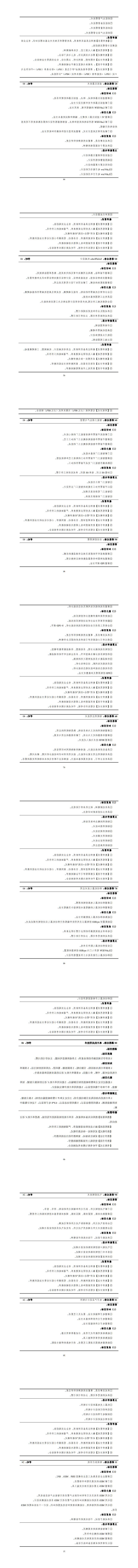 赌博平台2023级智能控制技术专业人才培养方案_49-56.jpg