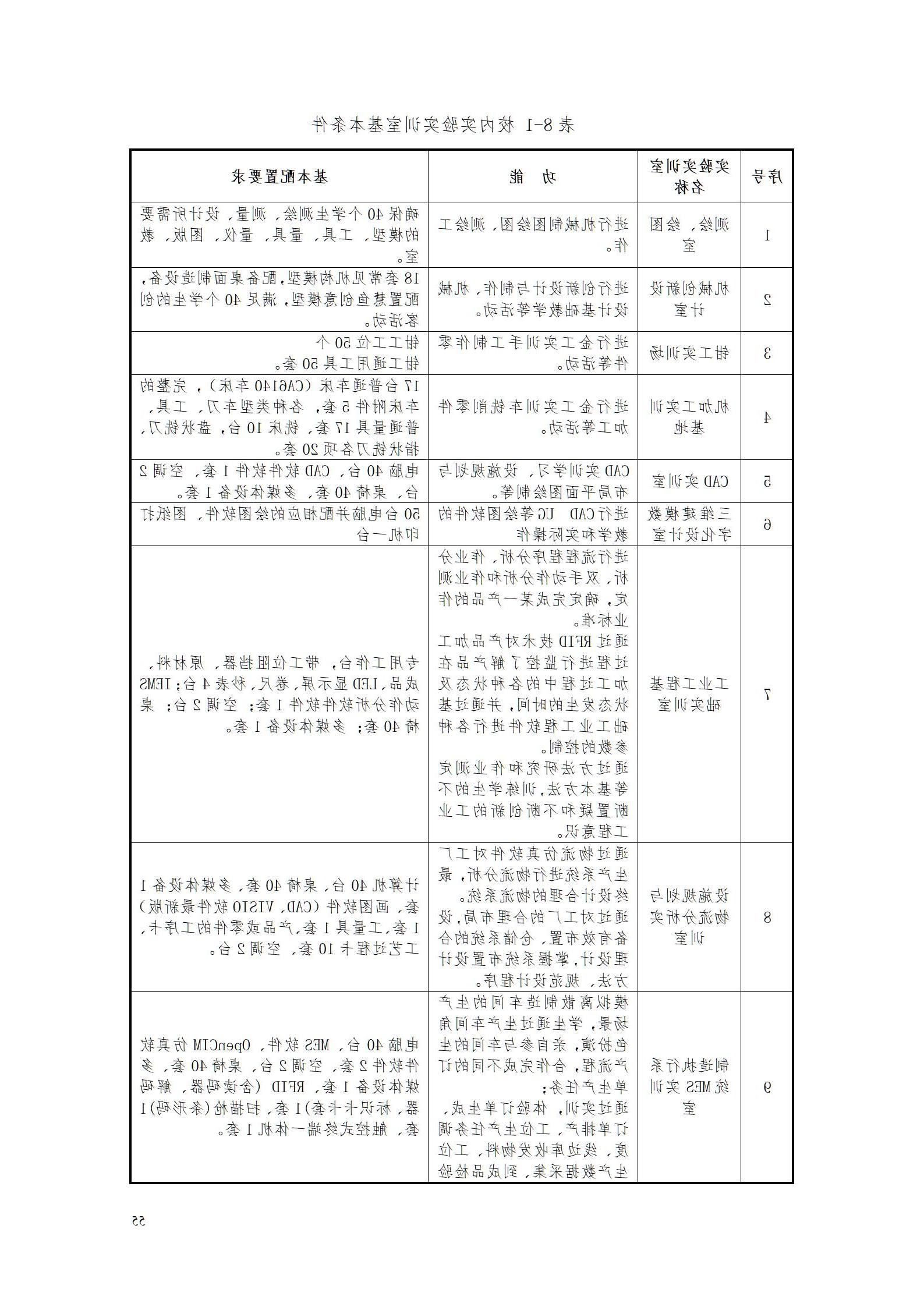 2023级工业工程技术专业人才培养方案_61.jpg