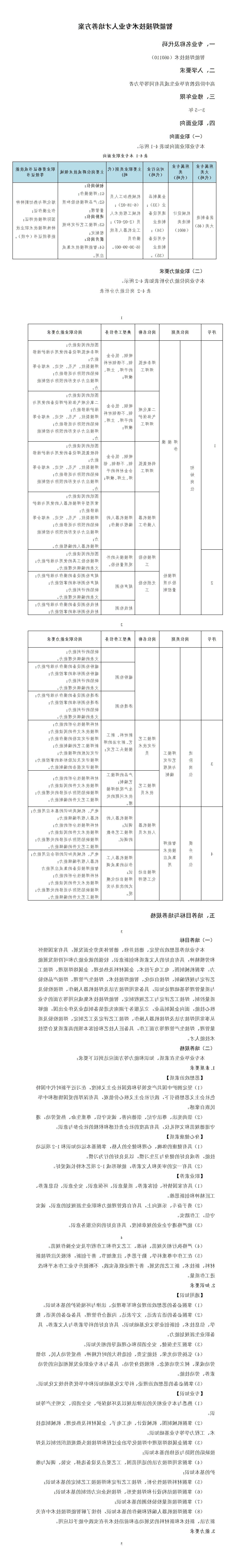 2023级智能焊接技术专业人才培养方案_01(4).jpg