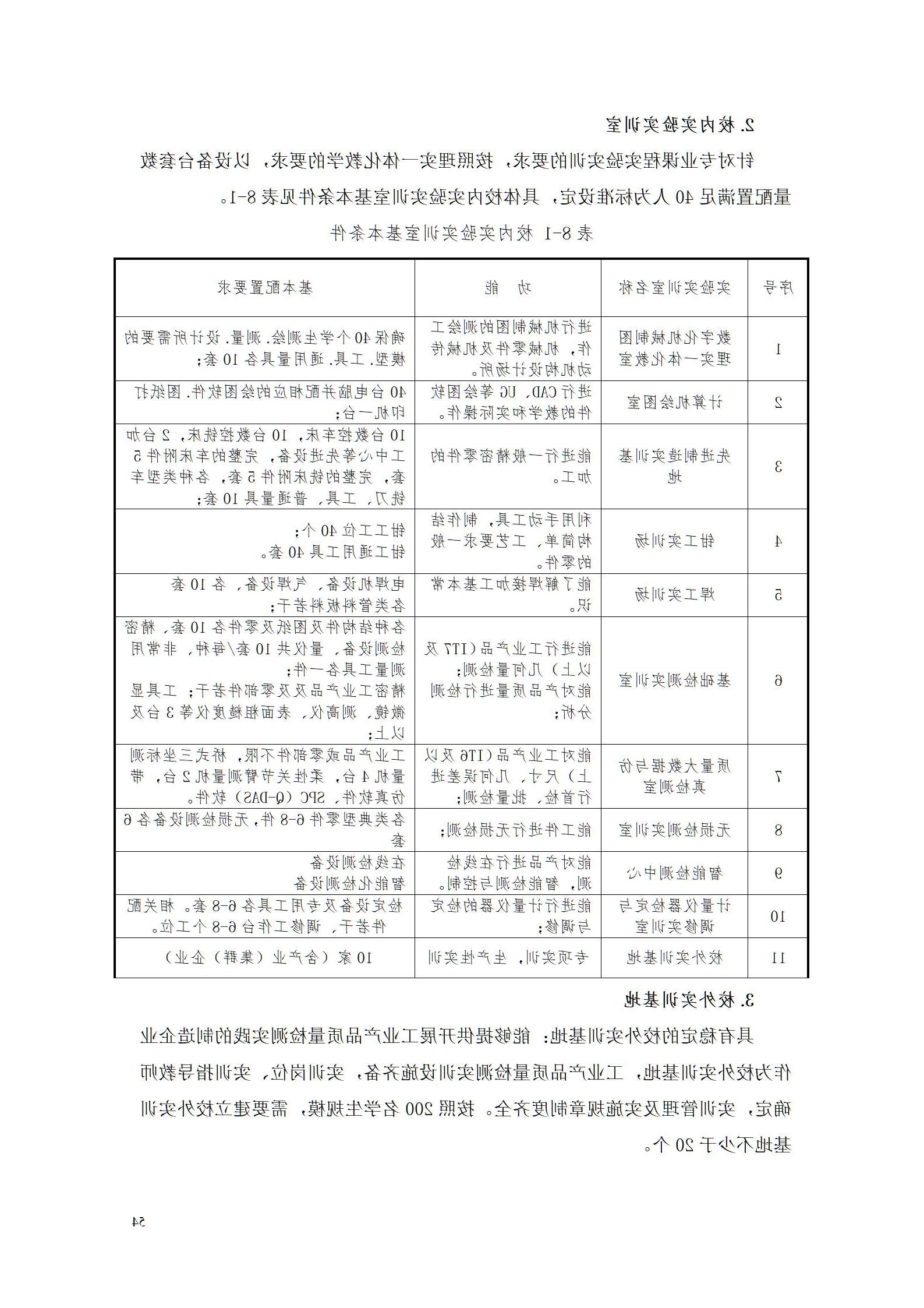 2023级工业产品质量检测技术专业人才培养方案_58.jpg