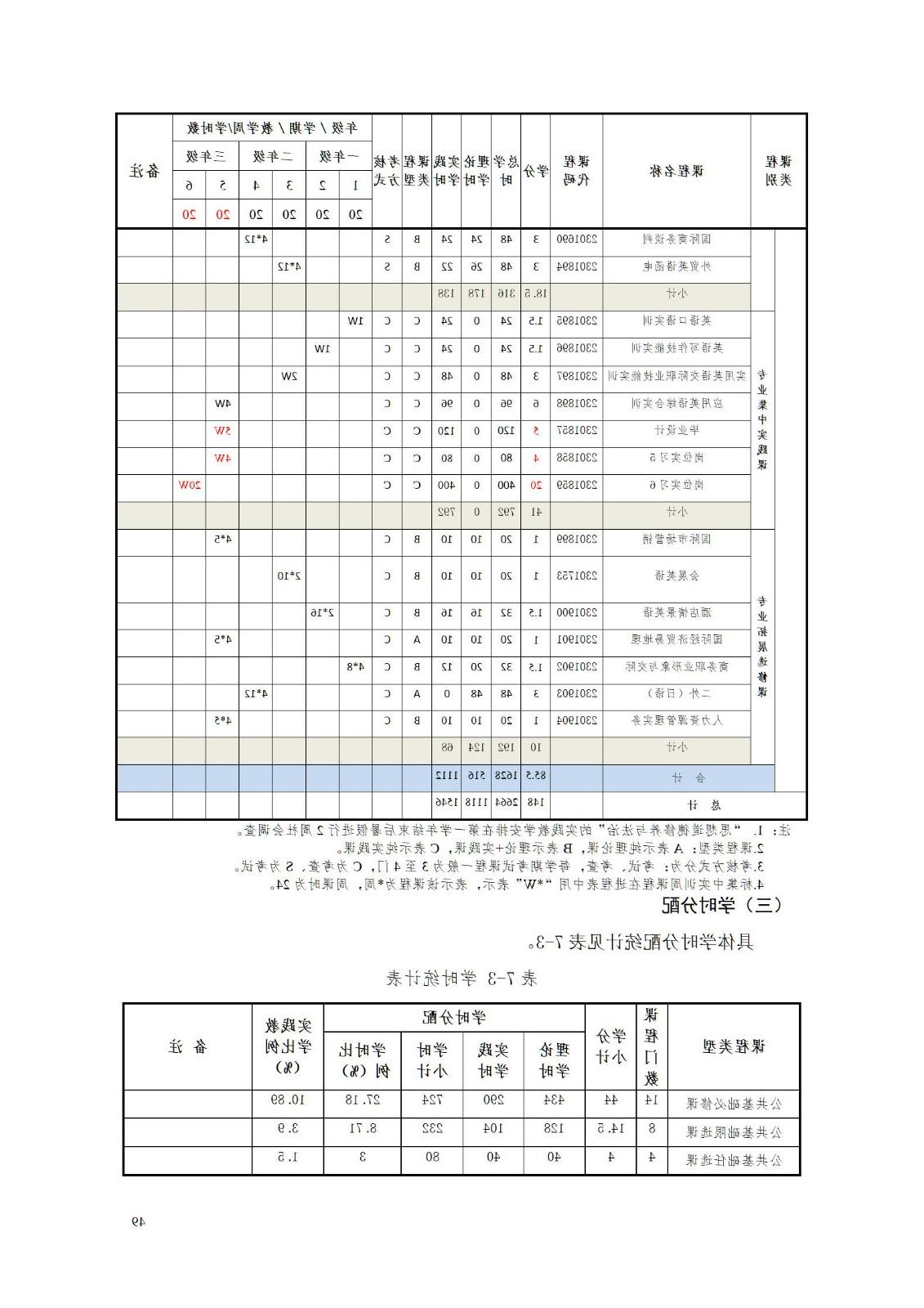 2023级应用英语专业人才培养方案 9.5_54.jpg