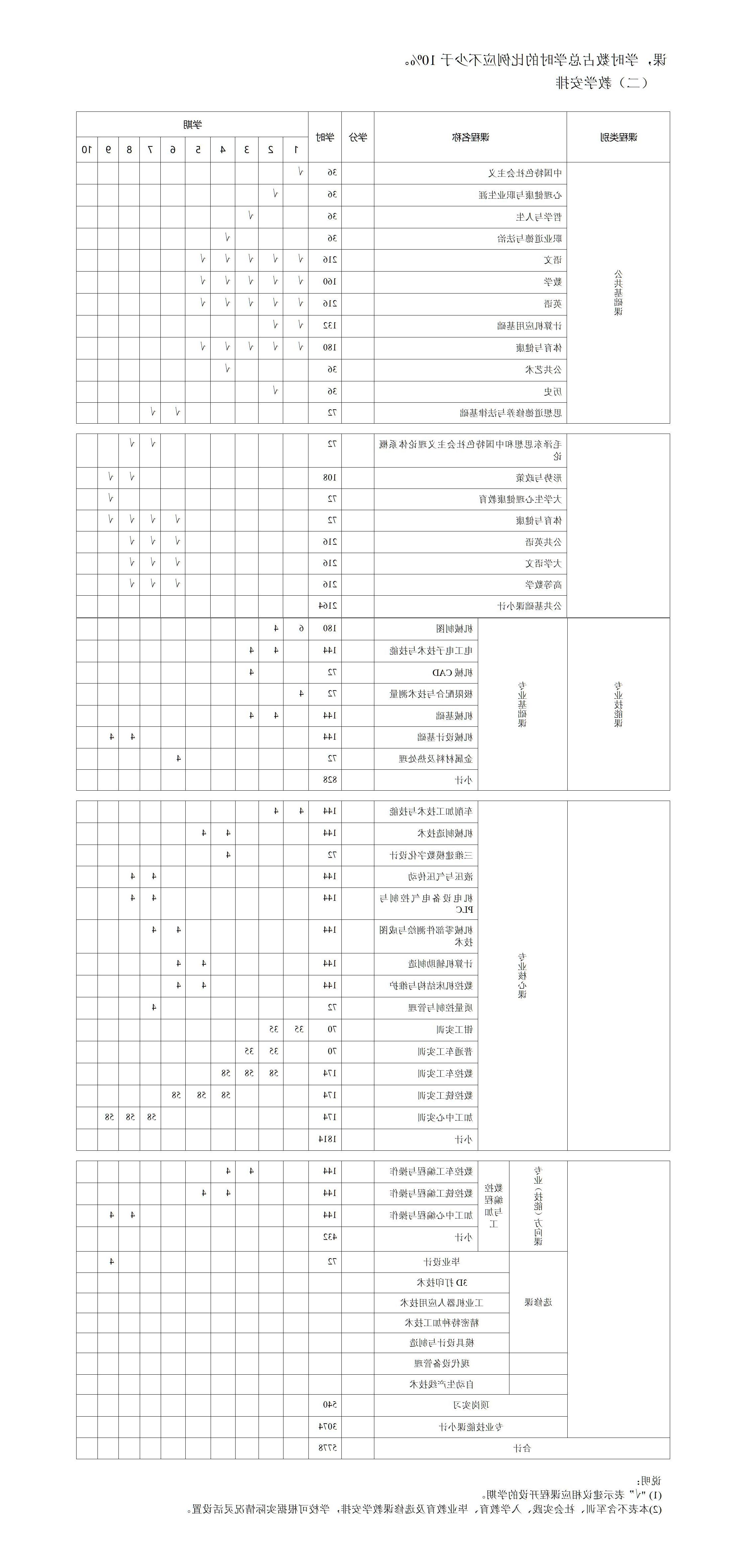 2023级数控技术应用专业人才培养方案（3+2转段培养）_01(3).jpg