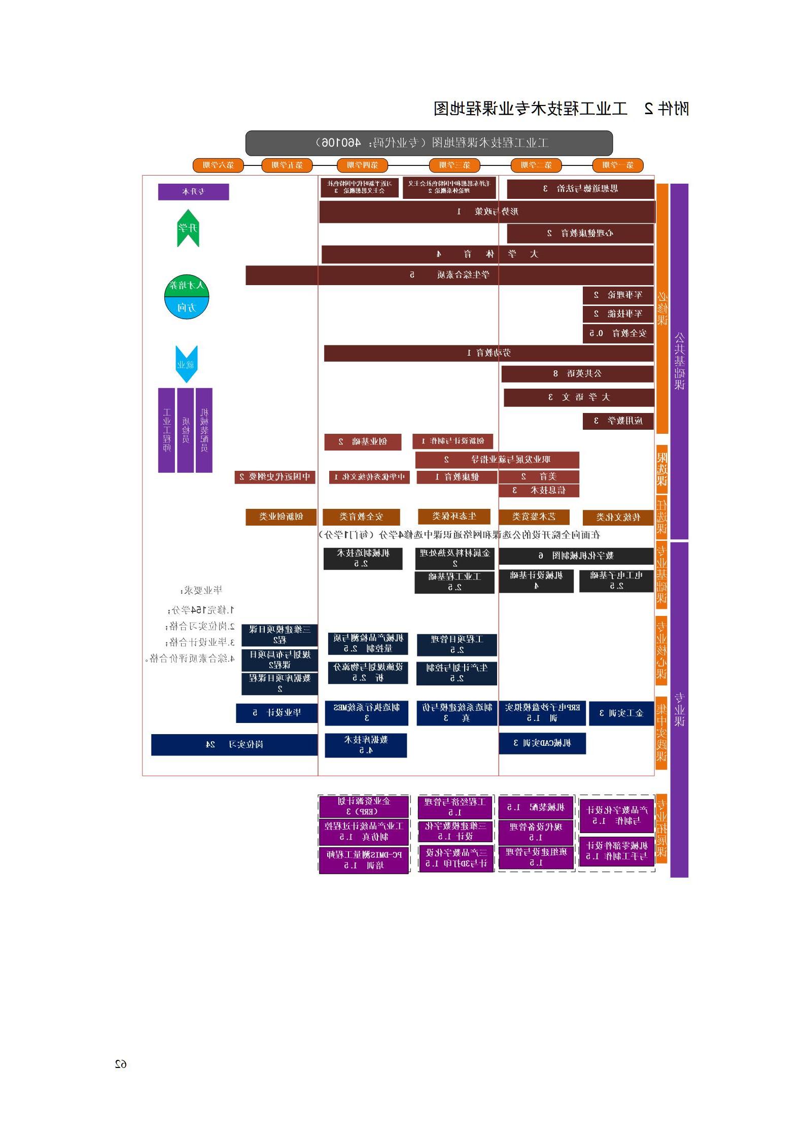 2023级工业工程技术专业人才培养方案_68.jpg