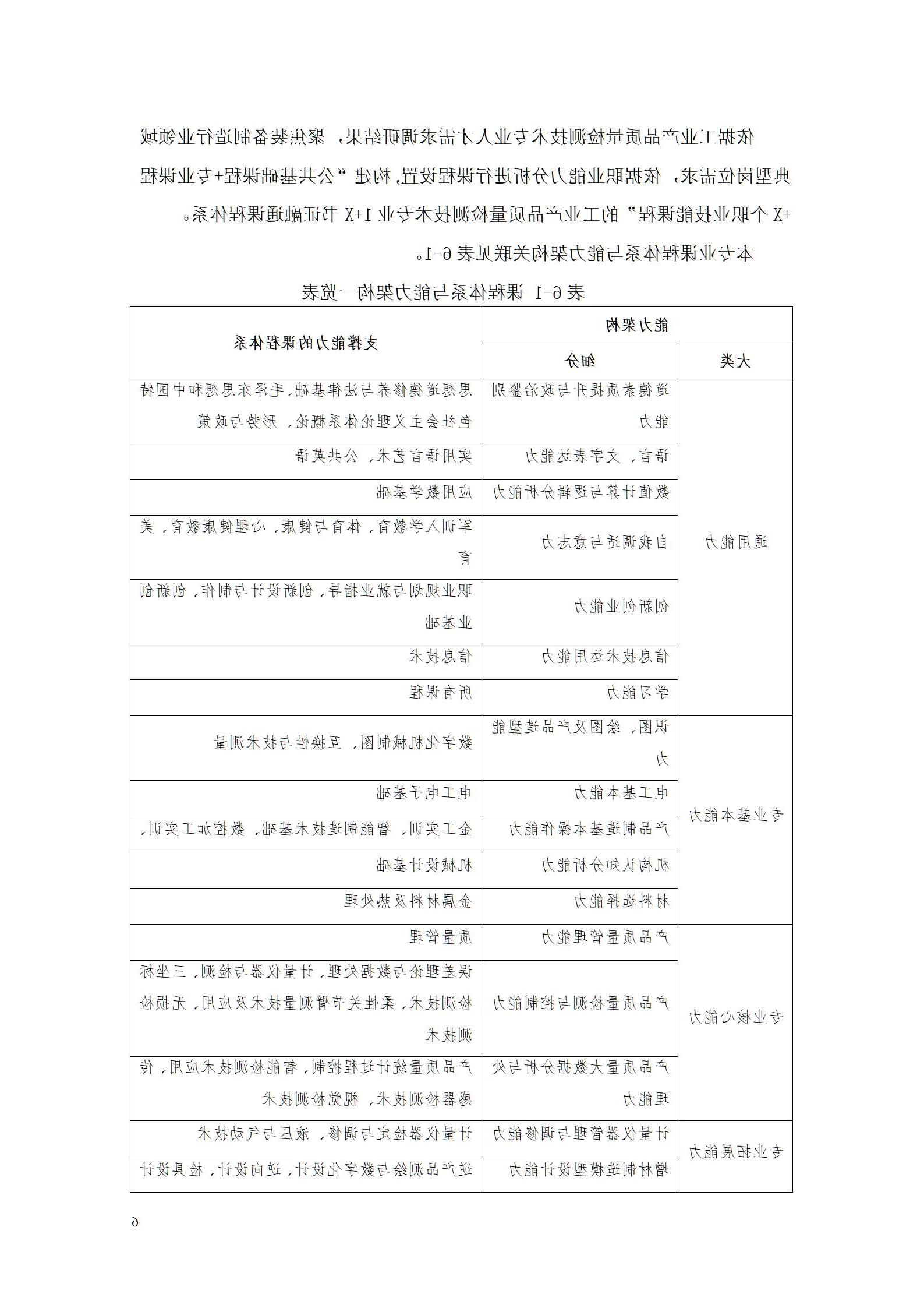 2023级工业产品质量检测技术专业人才培养方案_10.jpg