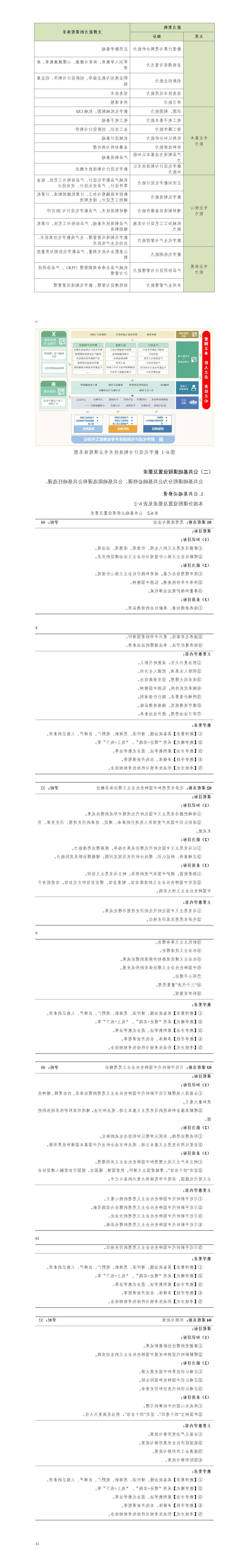 2023级数字化设计与制造专业人才培养方案_01(6).jpg