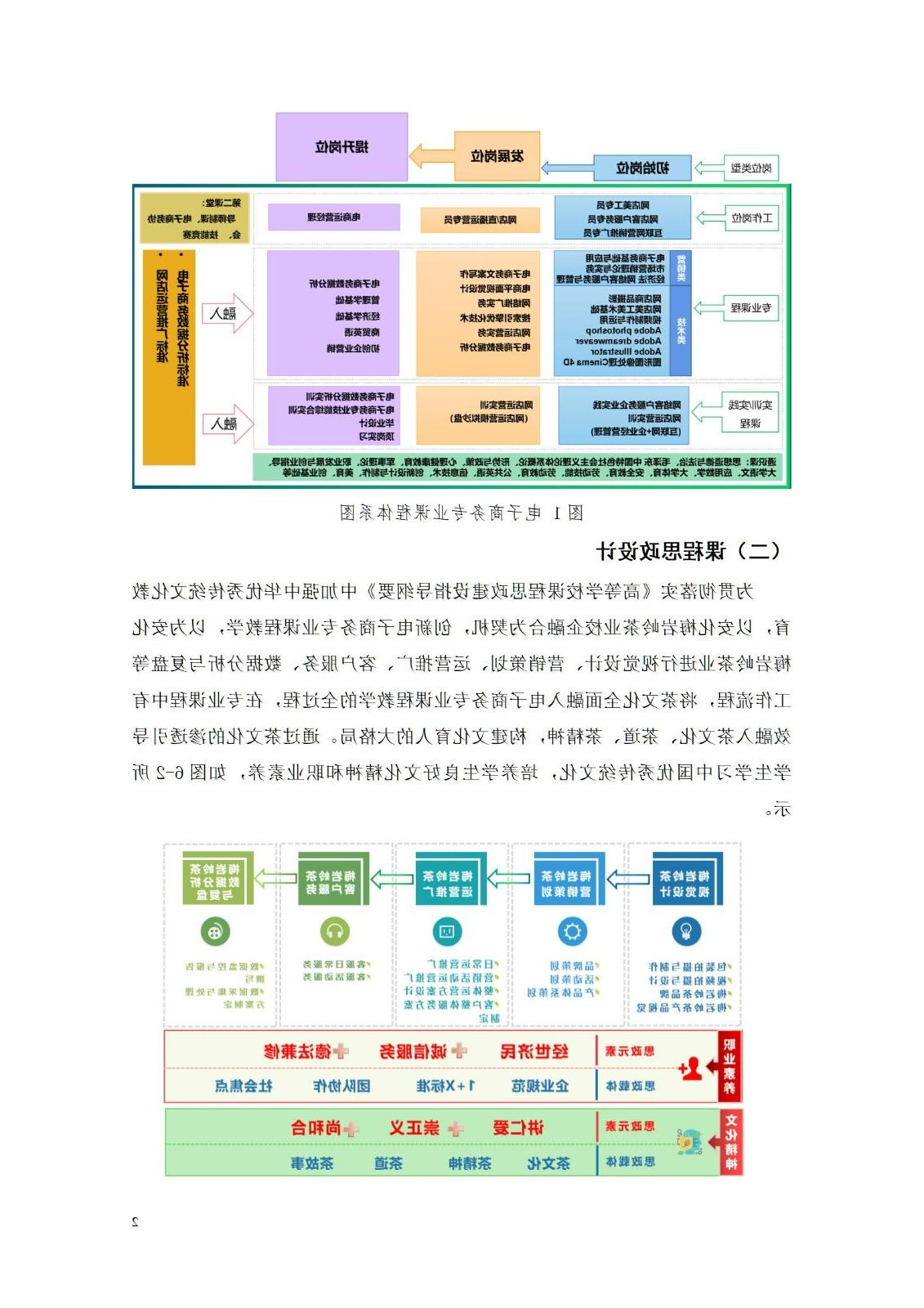 2023级电子商务专业人才培养方案0905_13.jpg