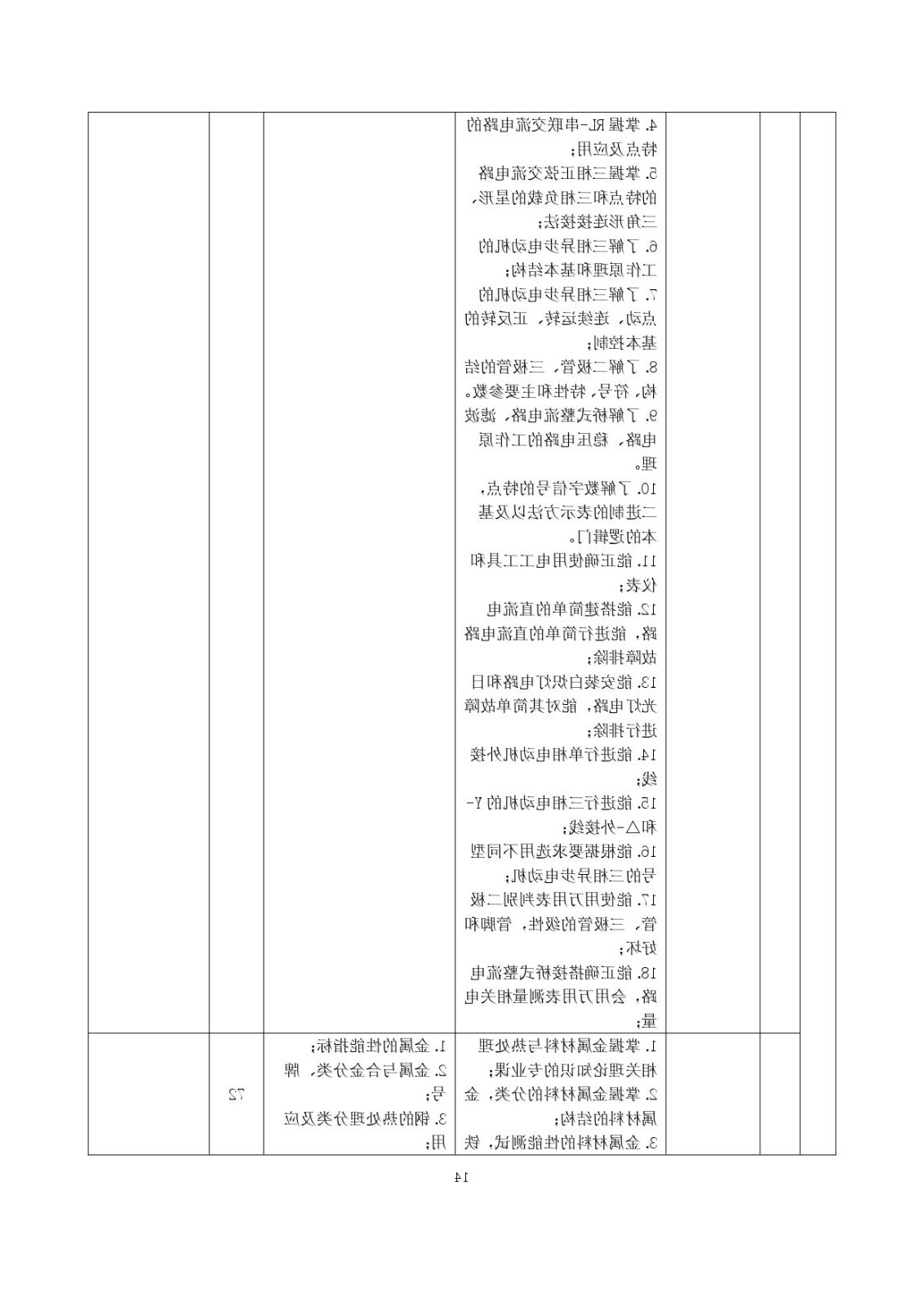 2023级（3+2）五年一贯制数控技术应用人才培养方案_page-0014.jpg