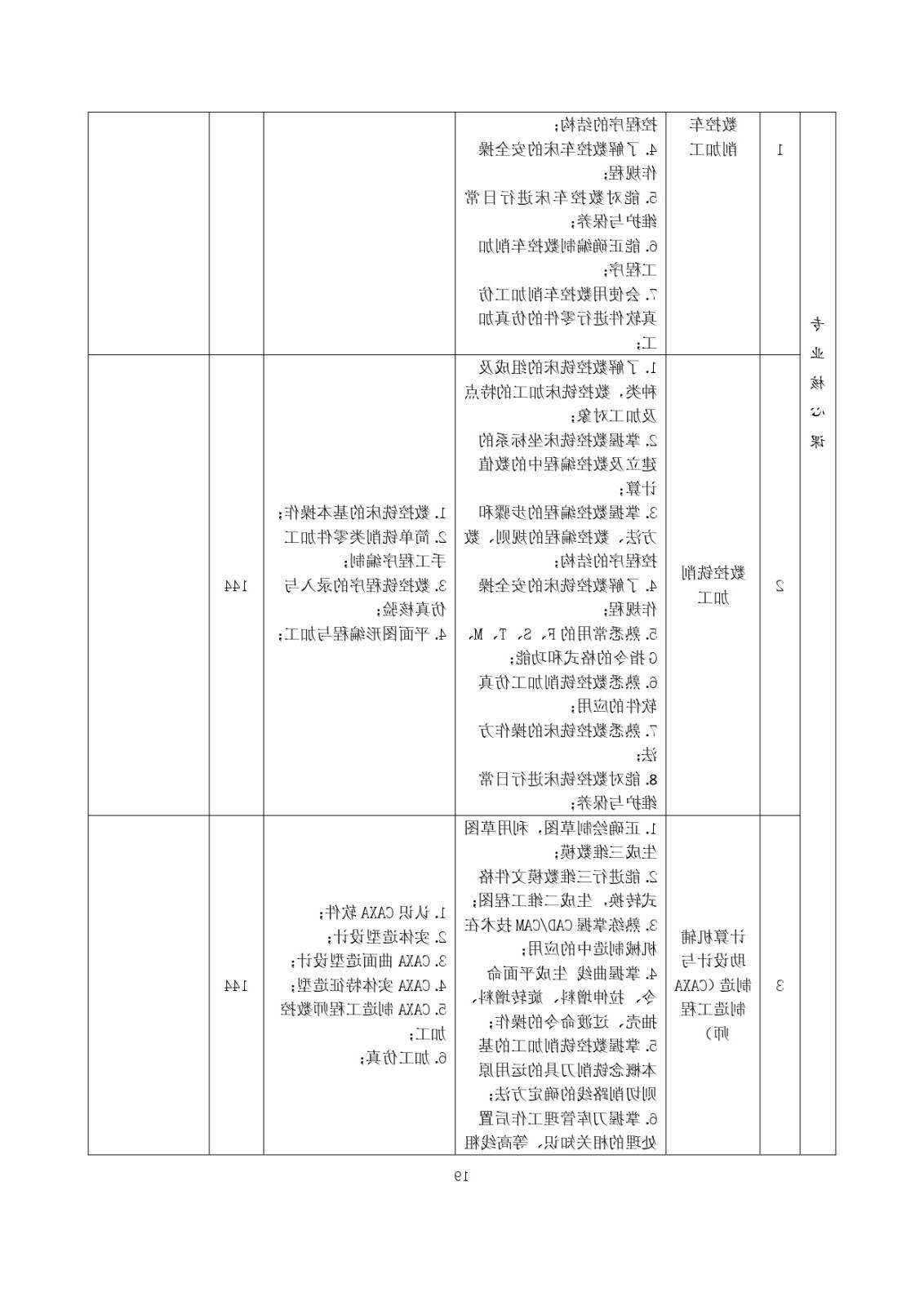 2023级（3+2）五年一贯制数控技术应用人才培养方案_page-0019.jpg