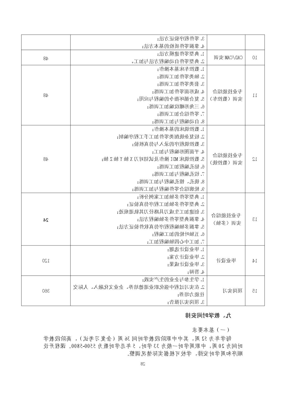 2023级（3+2）五年一贯制数控技术应用人才培养方案_page-0028.jpg