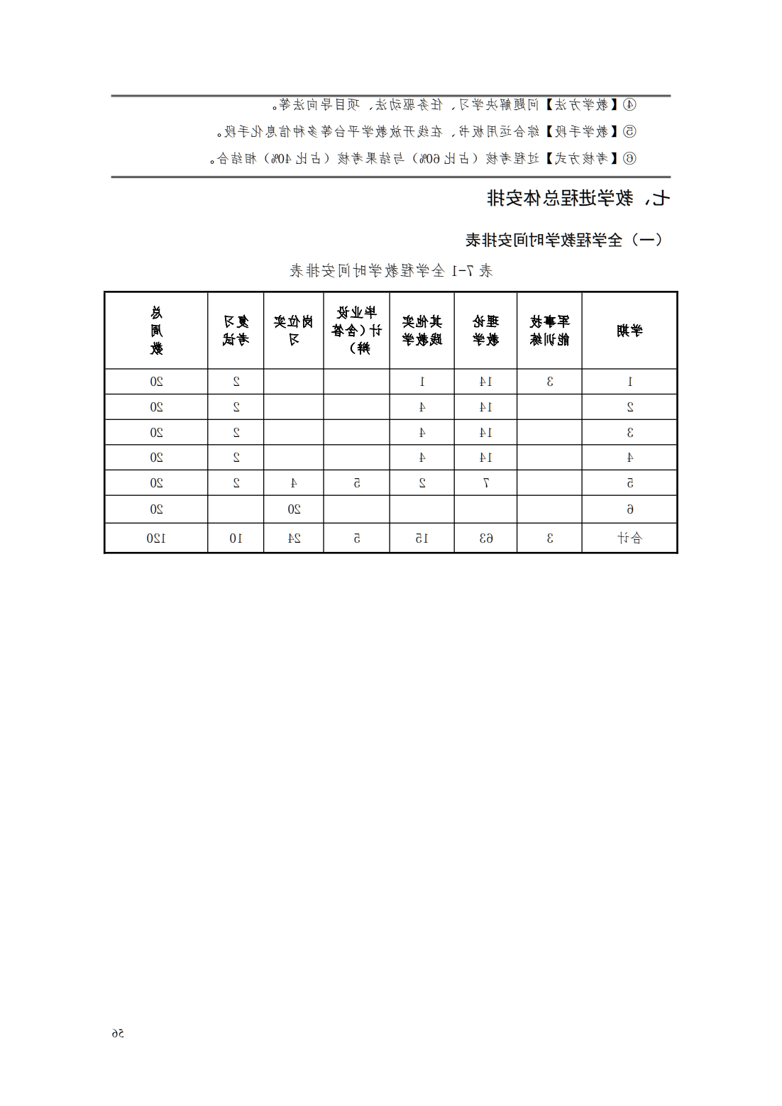 24级智能焊接技术专业人才培养方案_61.png