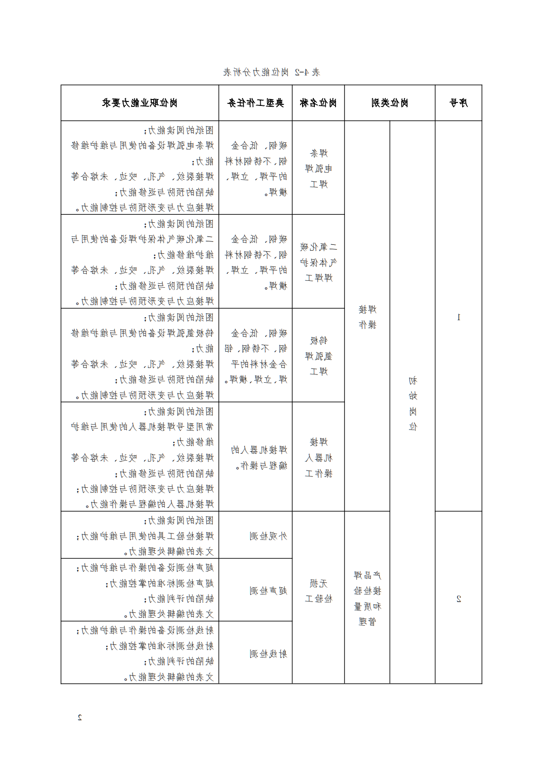 24级智能焊接技术专业人才培养方案_07.png