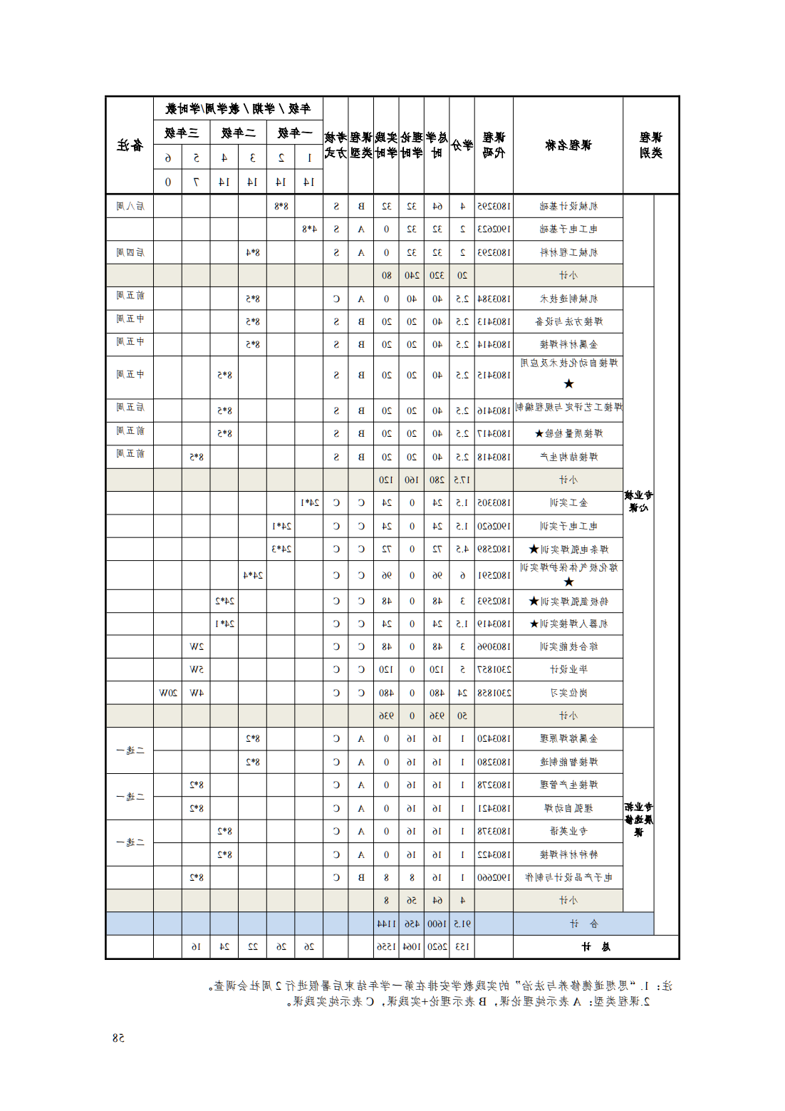 24级智能焊接技术专业人才培养方案_63.png