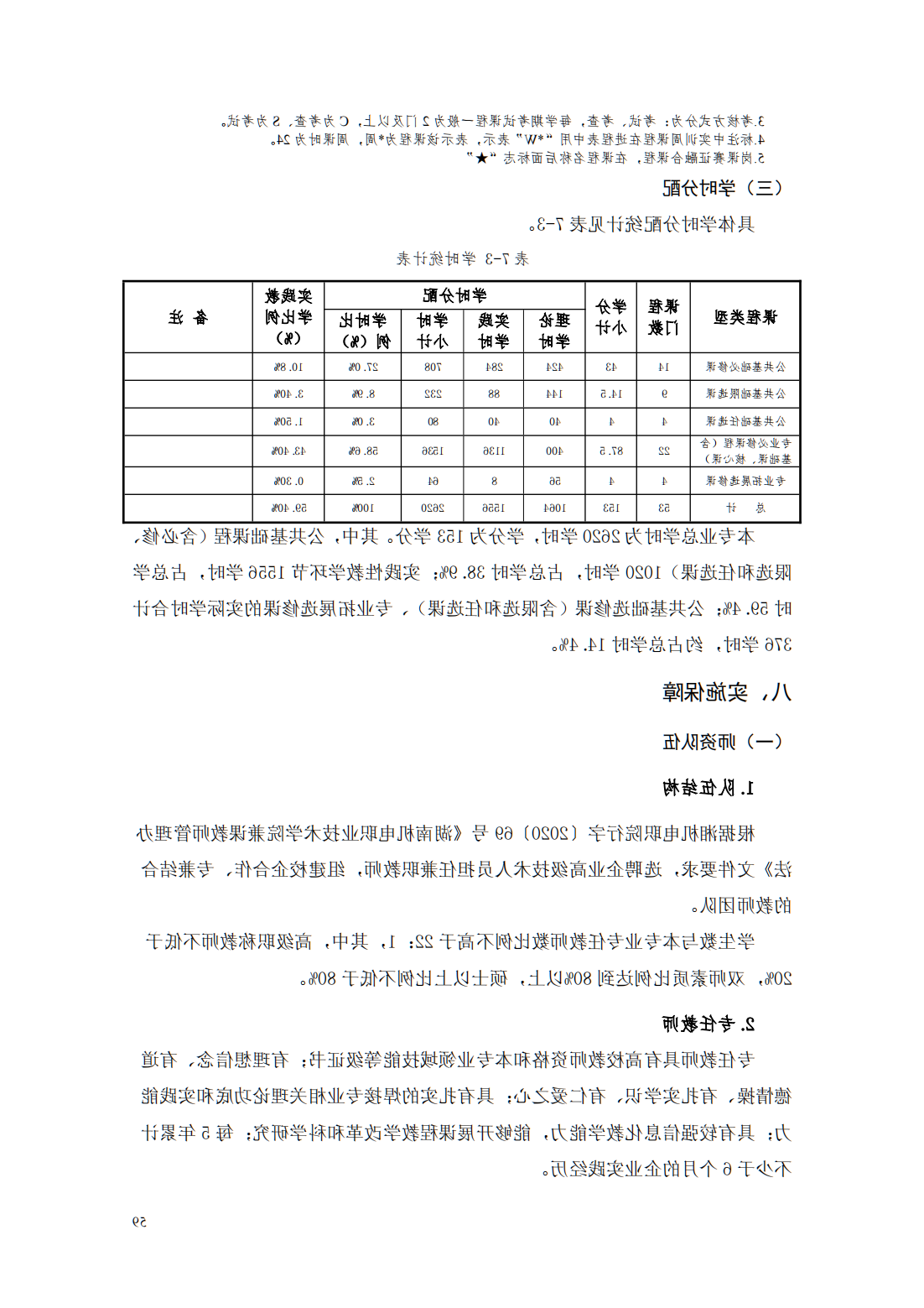 24级智能焊接技术专业人才培养方案_64.png