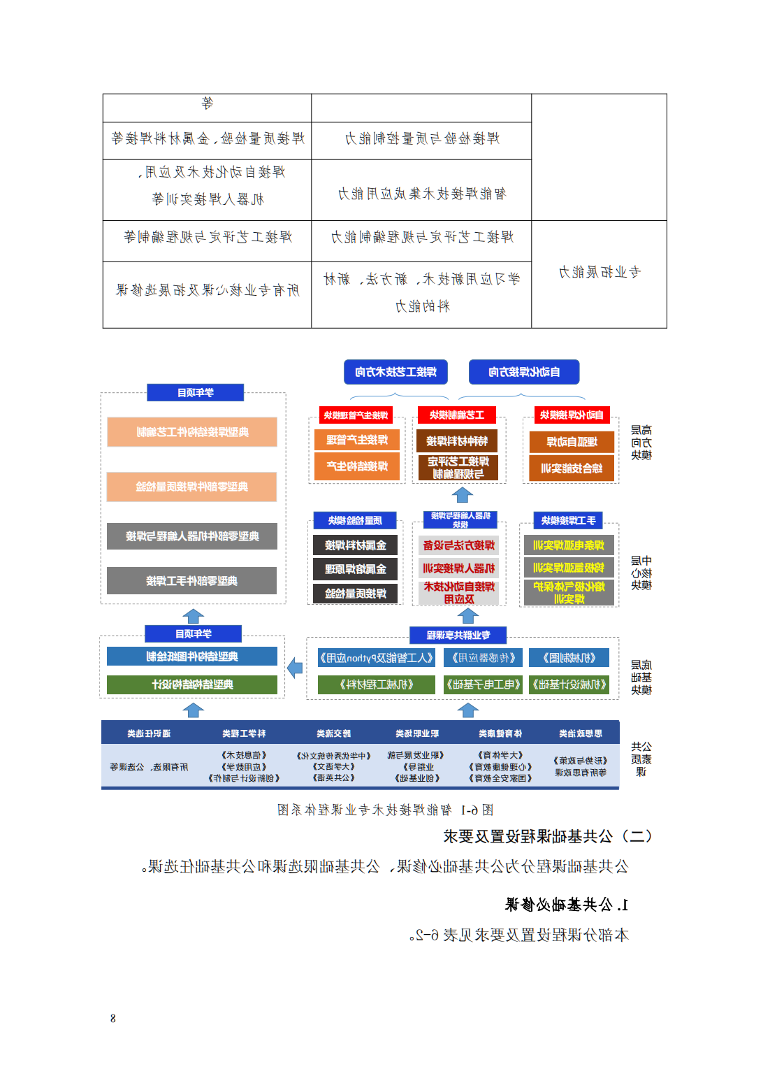 24级智能焊接技术专业人才培养方案_13.png