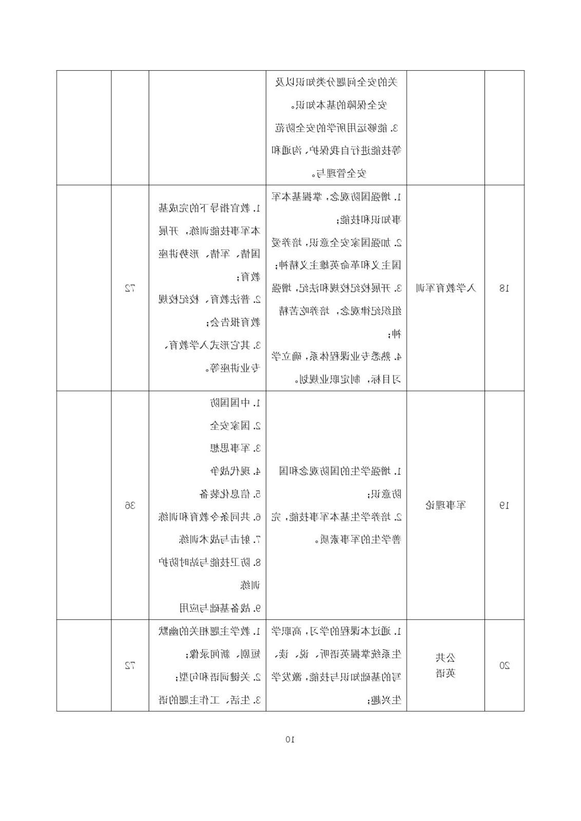 2023级（3+2）五年一贯制数控技术应用人才培养方案_page-0010.jpg